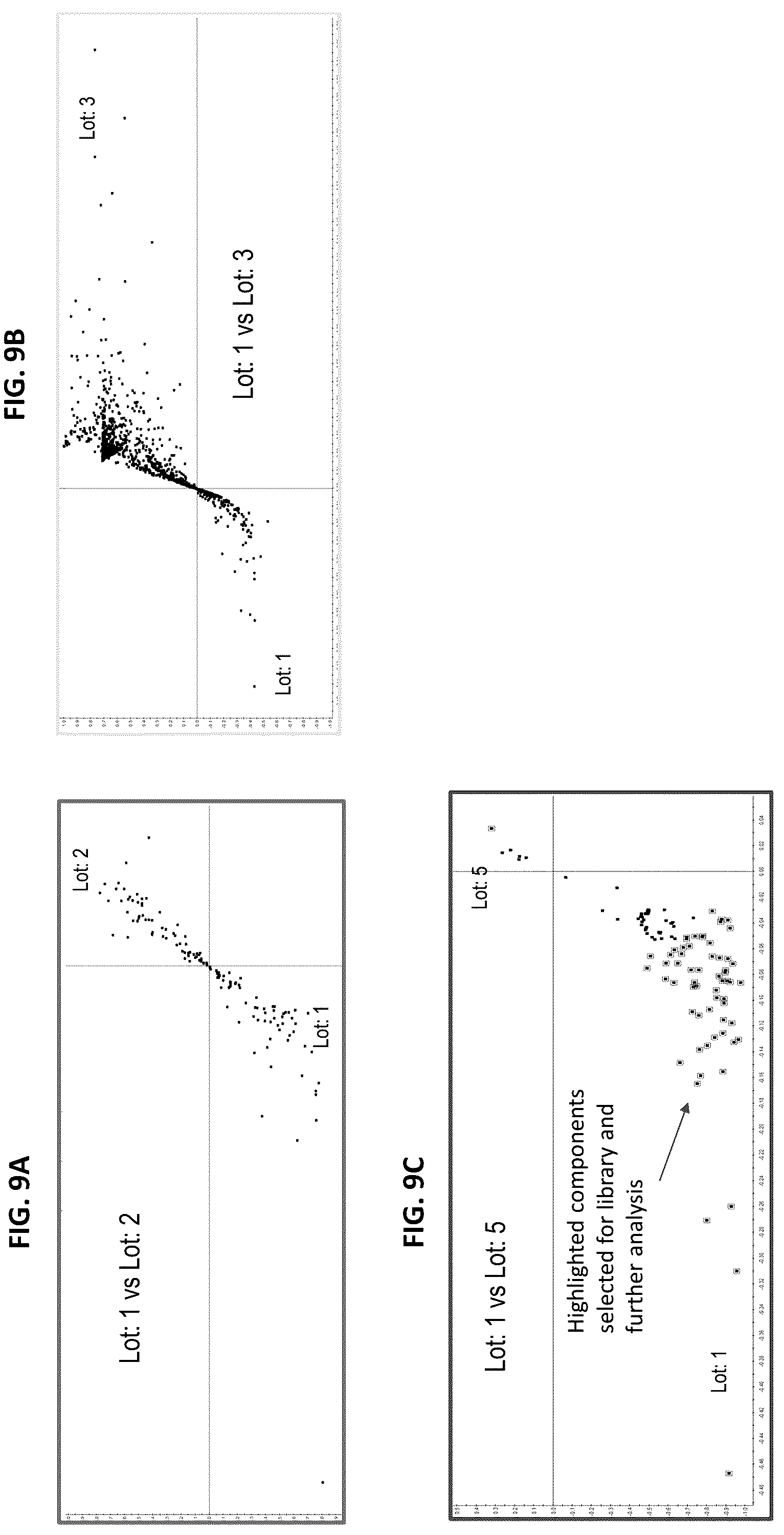 Patent US12313589 Figure 9 – Liquid chromatography-mass spectrometry (LC-MS) methods for analyzing ampholyte lot variation