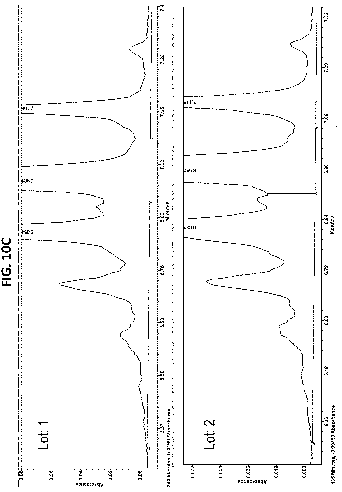Patent US12313589 Figure 11 – Liquid chromatography-mass spectrometry (LC-MS) methods for analyzing ampholyte lot variation