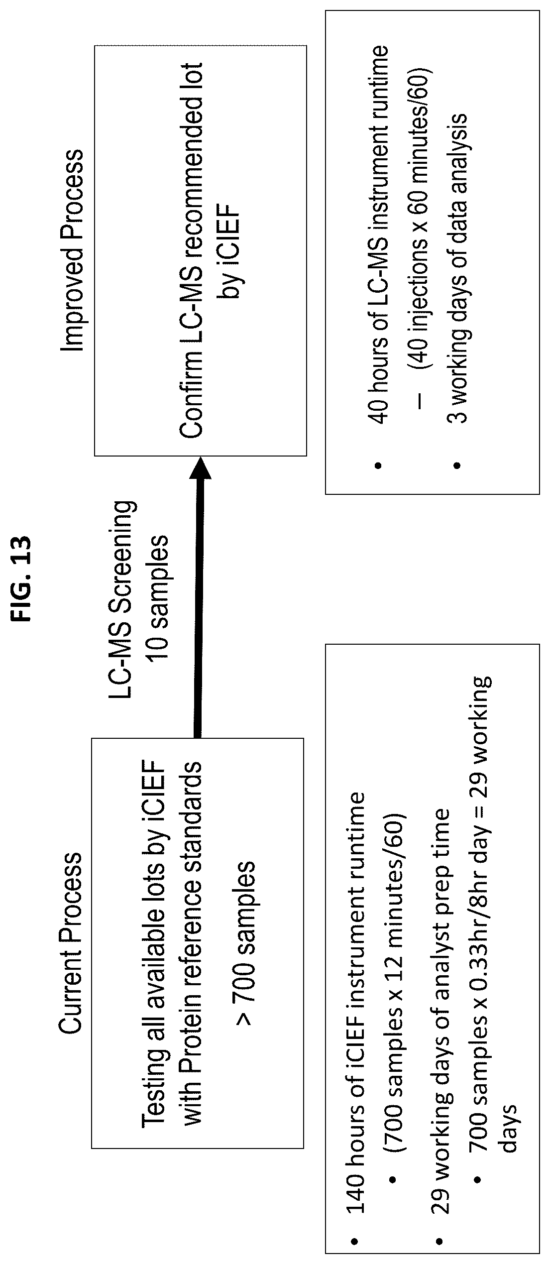 Patent US12313589 Figure 14 – Liquid chromatography-mass spectrometry (LC-MS) methods for analyzing ampholyte lot variation