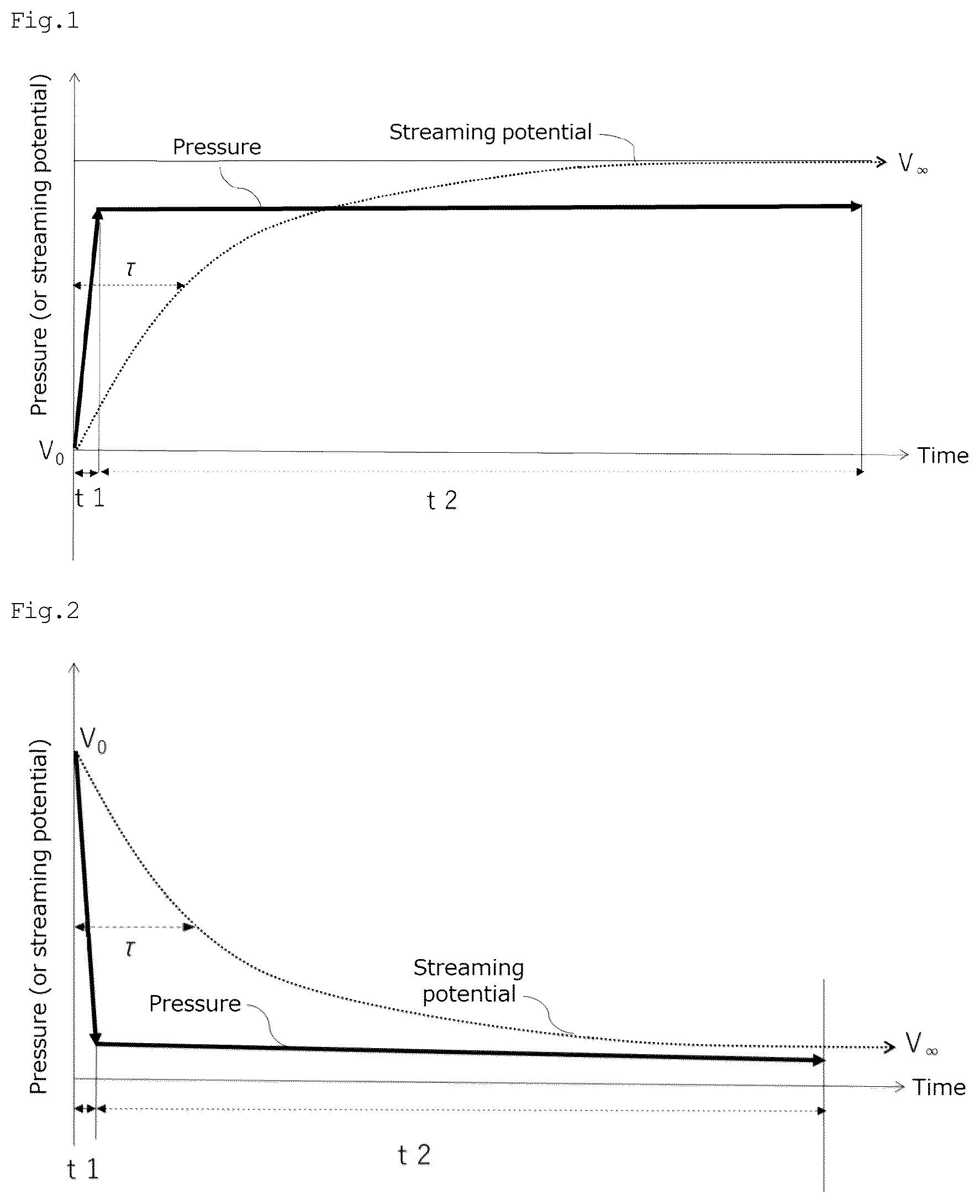 Patent US12313590 Figure 1 – Zeta potential measurement method and measurement device