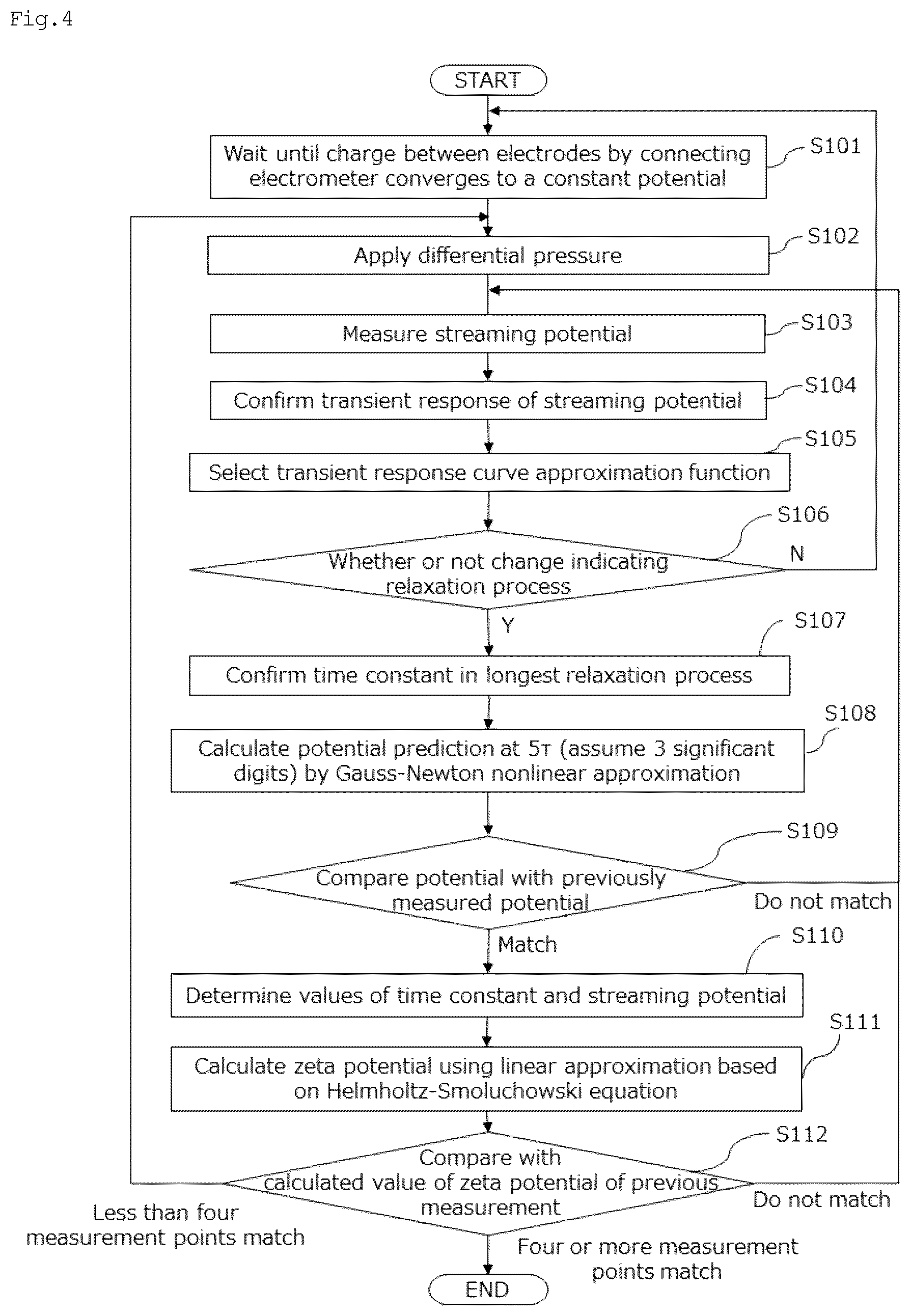 Patent US12313590 Figure 3 – Zeta potential measurement method and measurement device