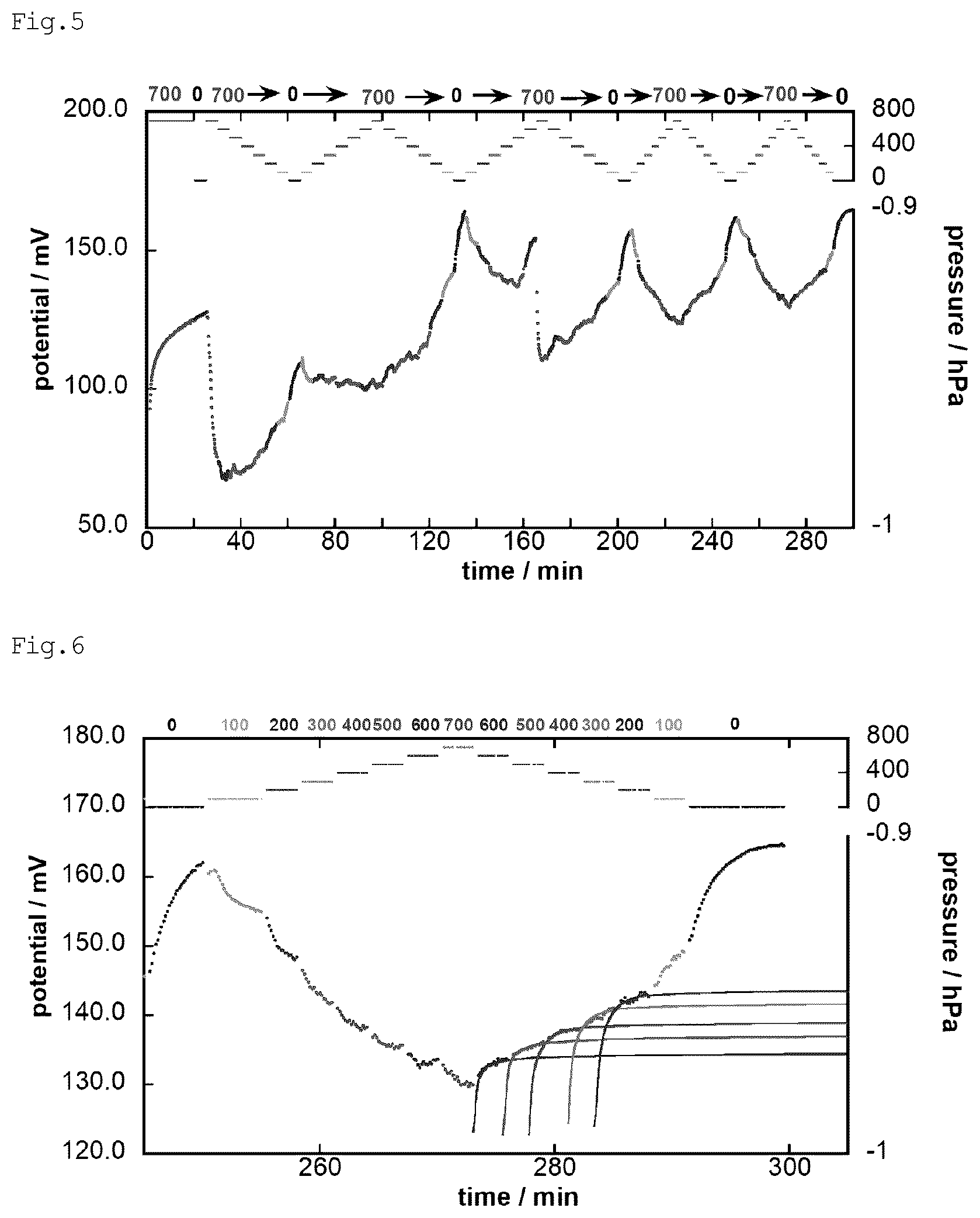 Patent US12313590 Figure 4 – Zeta potential measurement method and measurement device