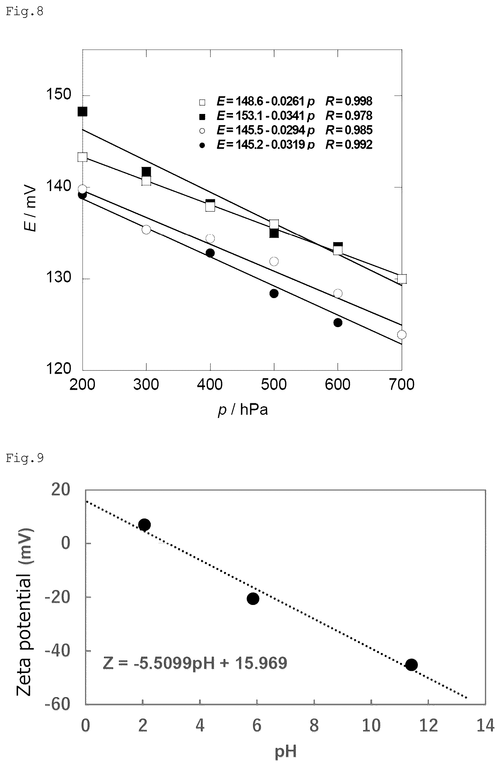 Patent US12313590 Figure 6 – Zeta potential measurement method and measurement device