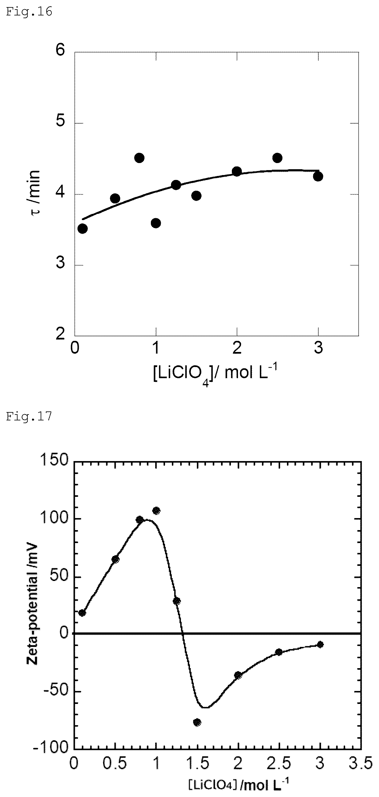 Patent US12313590 Figure 10 – Zeta potential measurement method and measurement device