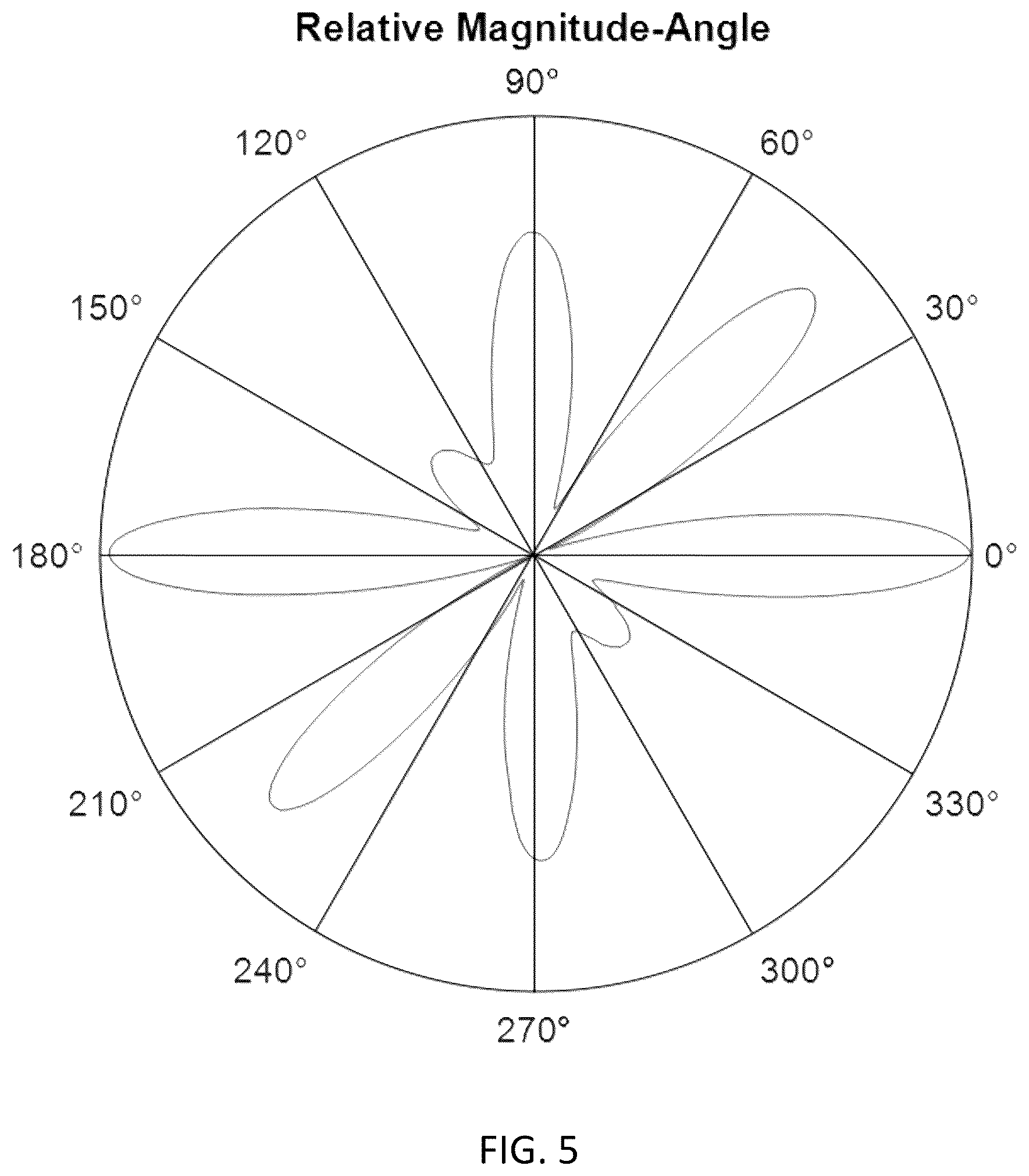 Patent US12313592 Figure 5 – Eddy current probe and method for determining ply orientation using eddy current and ultrasonic probes
