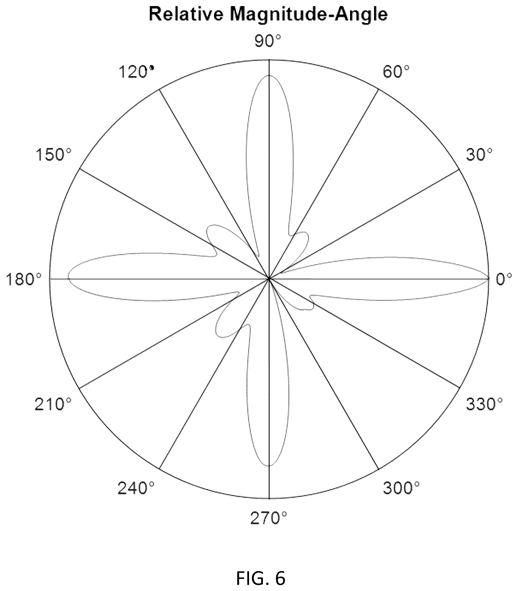 Patent US12313592 Figure 6 – Eddy current probe and method for determining ply orientation using eddy current and ultrasonic probes
