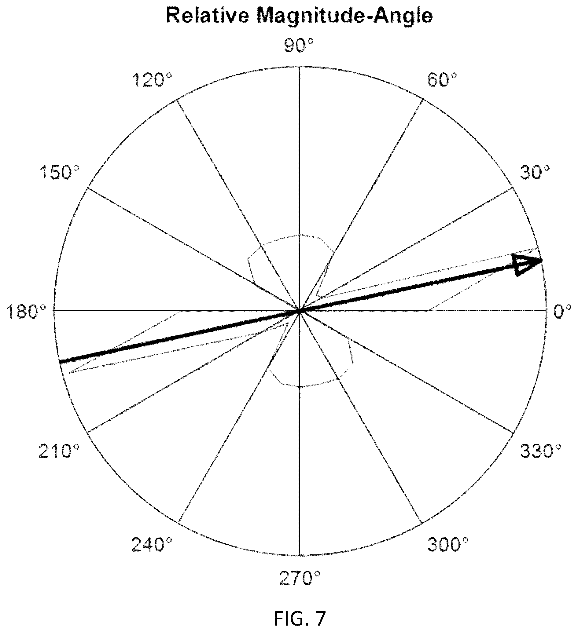 Patent US12313592 Figure 7 – Eddy current probe and method for determining ply orientation using eddy current and ultrasonic probes
