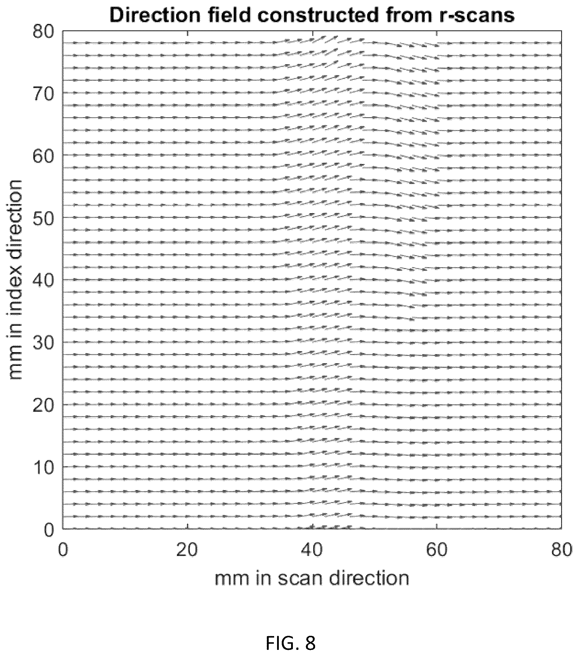 Patent US12313592 Figure 8 – Eddy current probe and method for determining ply orientation using eddy current and ultrasonic probes