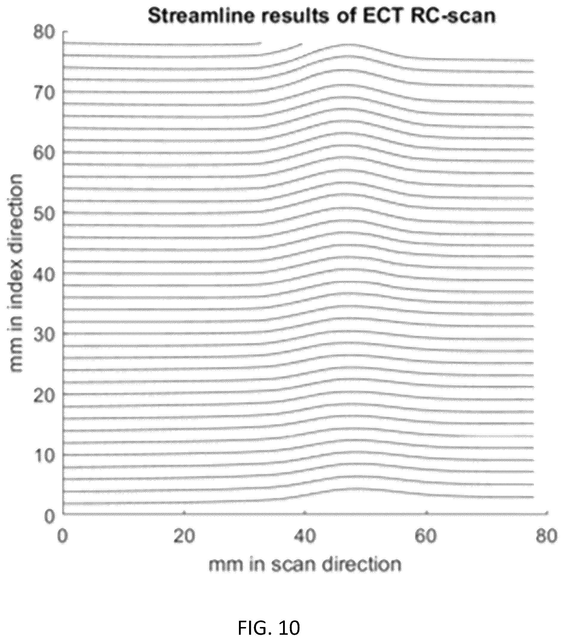 Patent US12313592 Figure 10 – Eddy current probe and method for determining ply orientation using eddy current and ultrasonic probes