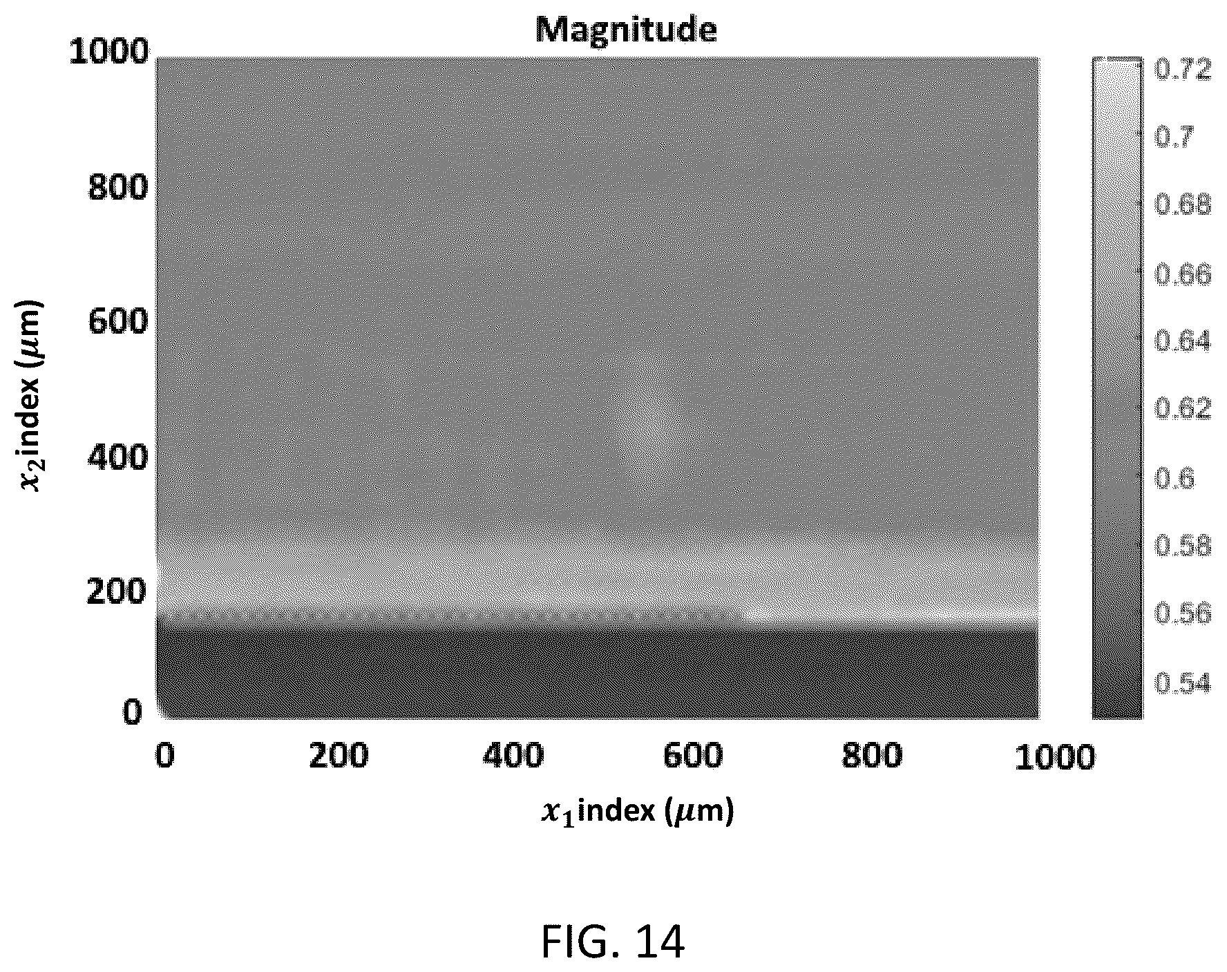 Patent US12313592 Figure 14 – Eddy current probe and method for determining ply orientation using eddy current and ultrasonic probes