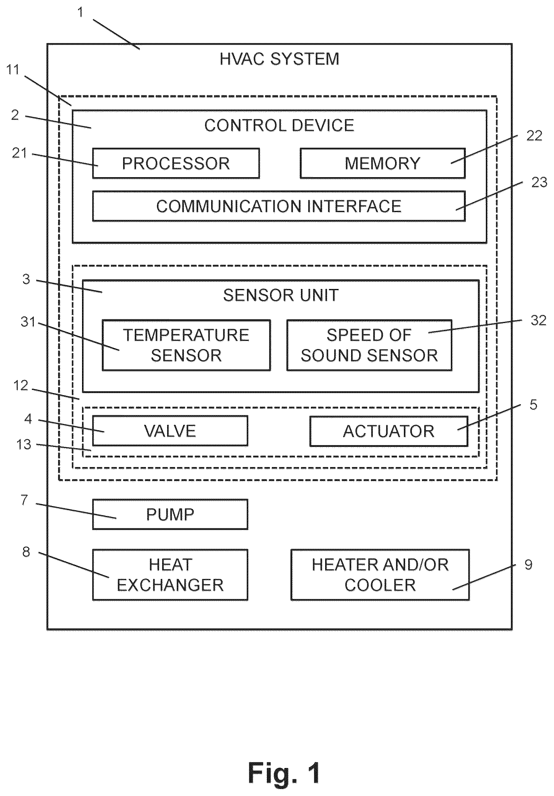 Patent US12313593 Figure 1 – Method and device for determining antifreeze content in a fluid of an HVAC system