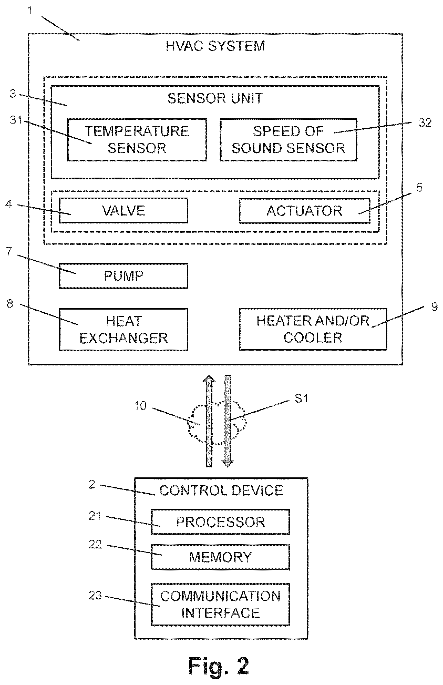 Patent US12313593 Figure 2 – Method and device for determining antifreeze content in a fluid of an HVAC system