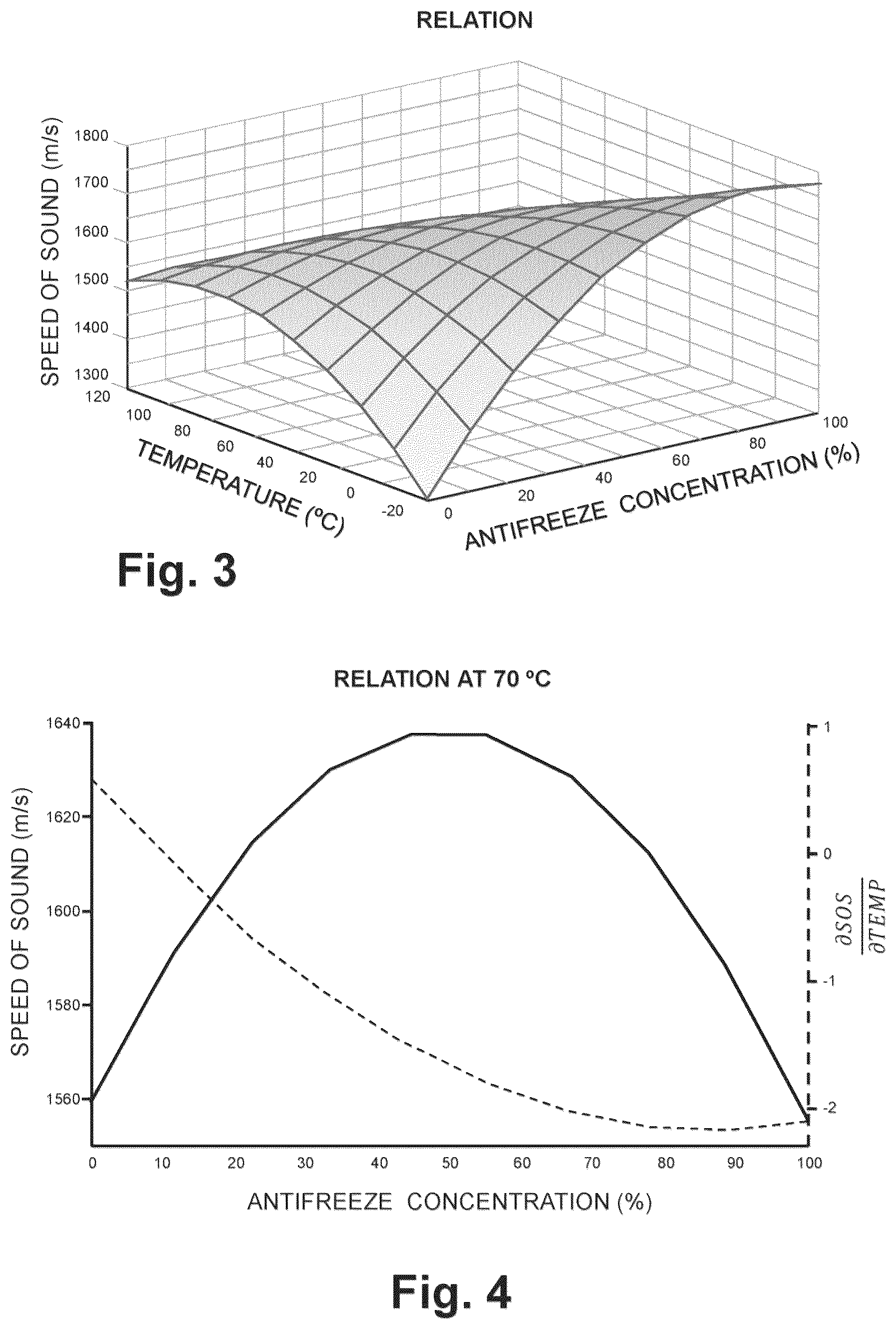 Patent US12313593 Figure 3 – Method and device for determining antifreeze content in a fluid of an HVAC system