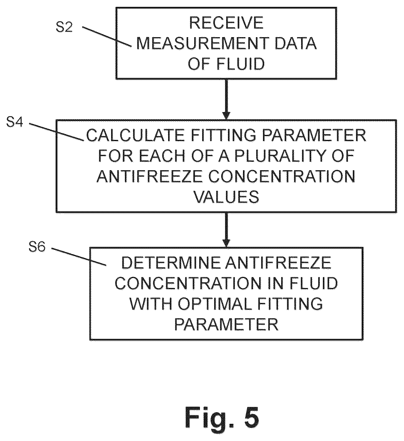 Patent US12313593 Figure 4 – Method and device for determining antifreeze content in a fluid of an HVAC system