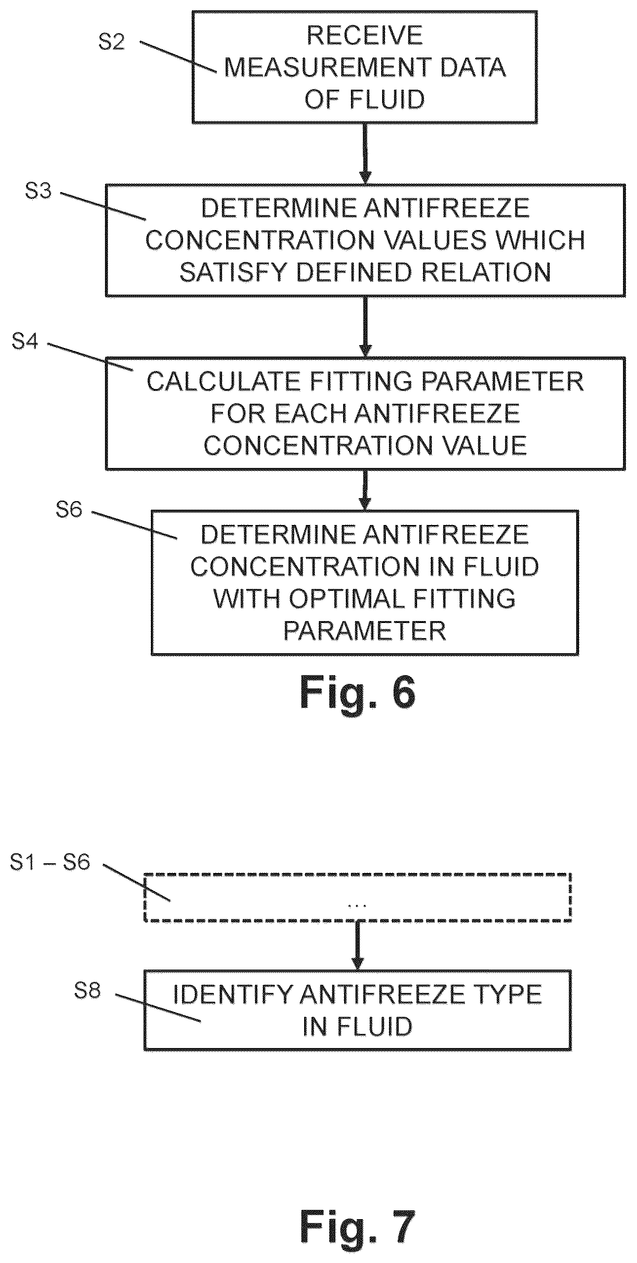Patent US12313593 Figure 5 – Method and device for determining antifreeze content in a fluid of an HVAC system