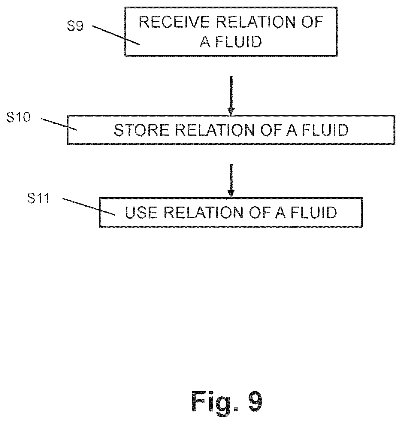 Patent US12313593 Figure 7 – Method and device for determining antifreeze content in a fluid of an HVAC system