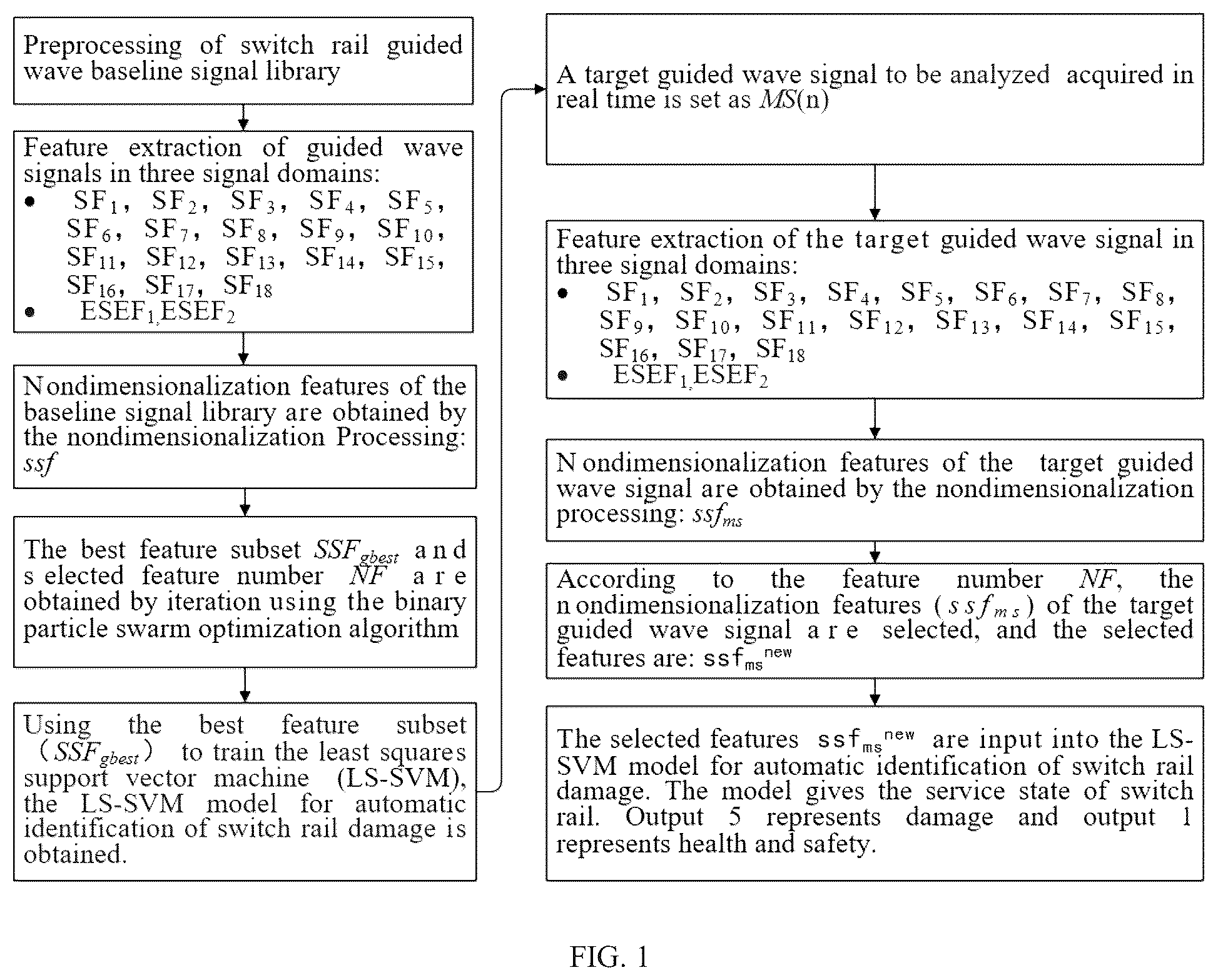 Patent US12313597 — Method for monitoring service state of switch rail based on feature fusion — Figure 1