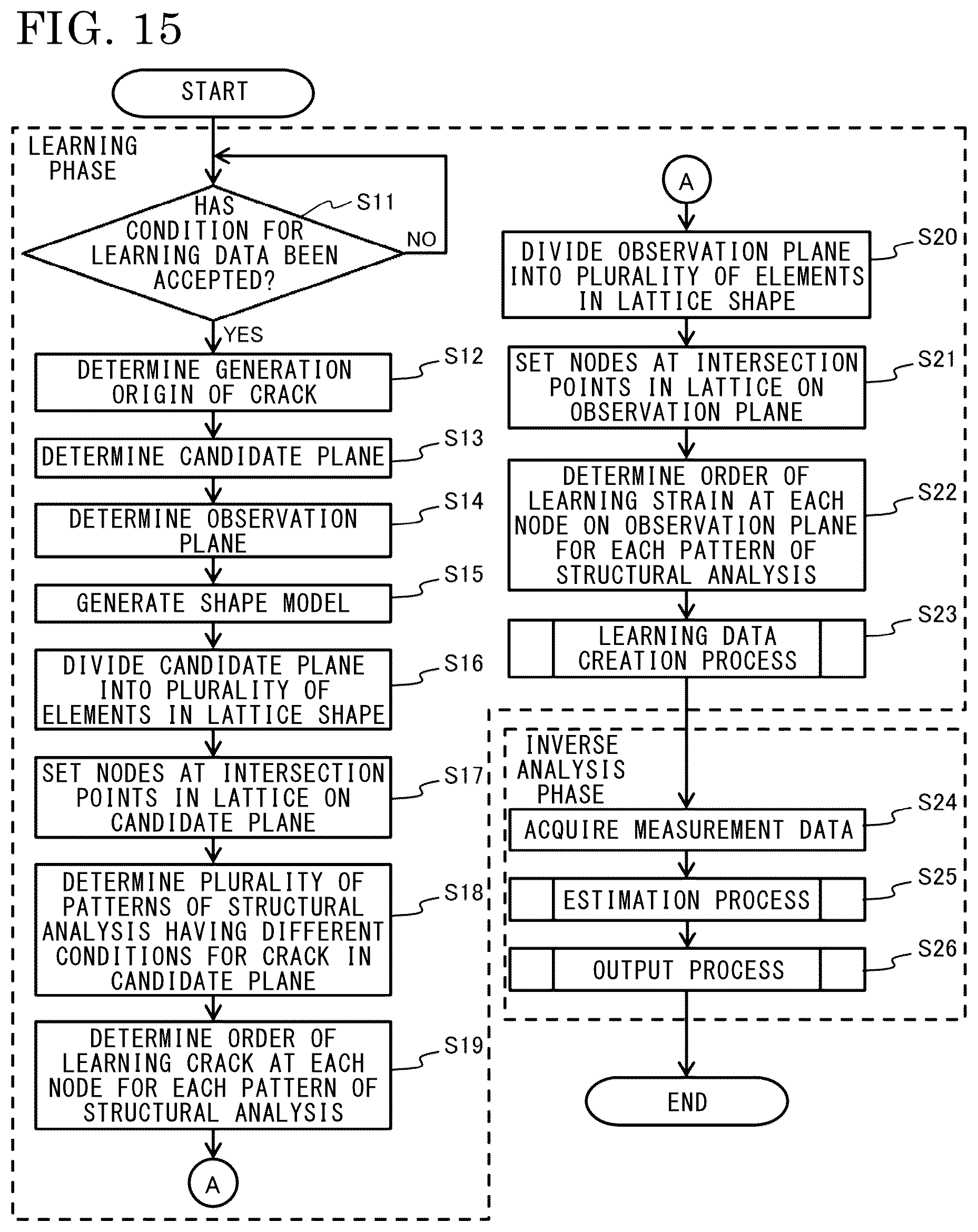 Patent US12313601 Figure 15 – Crack estimation device and crack estimation method