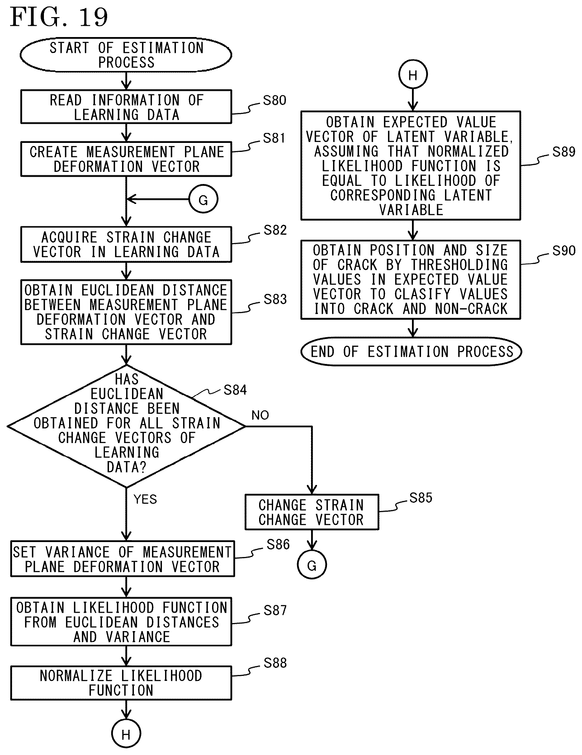 Patent US12313601 Figure 19 – Crack estimation device and crack estimation method