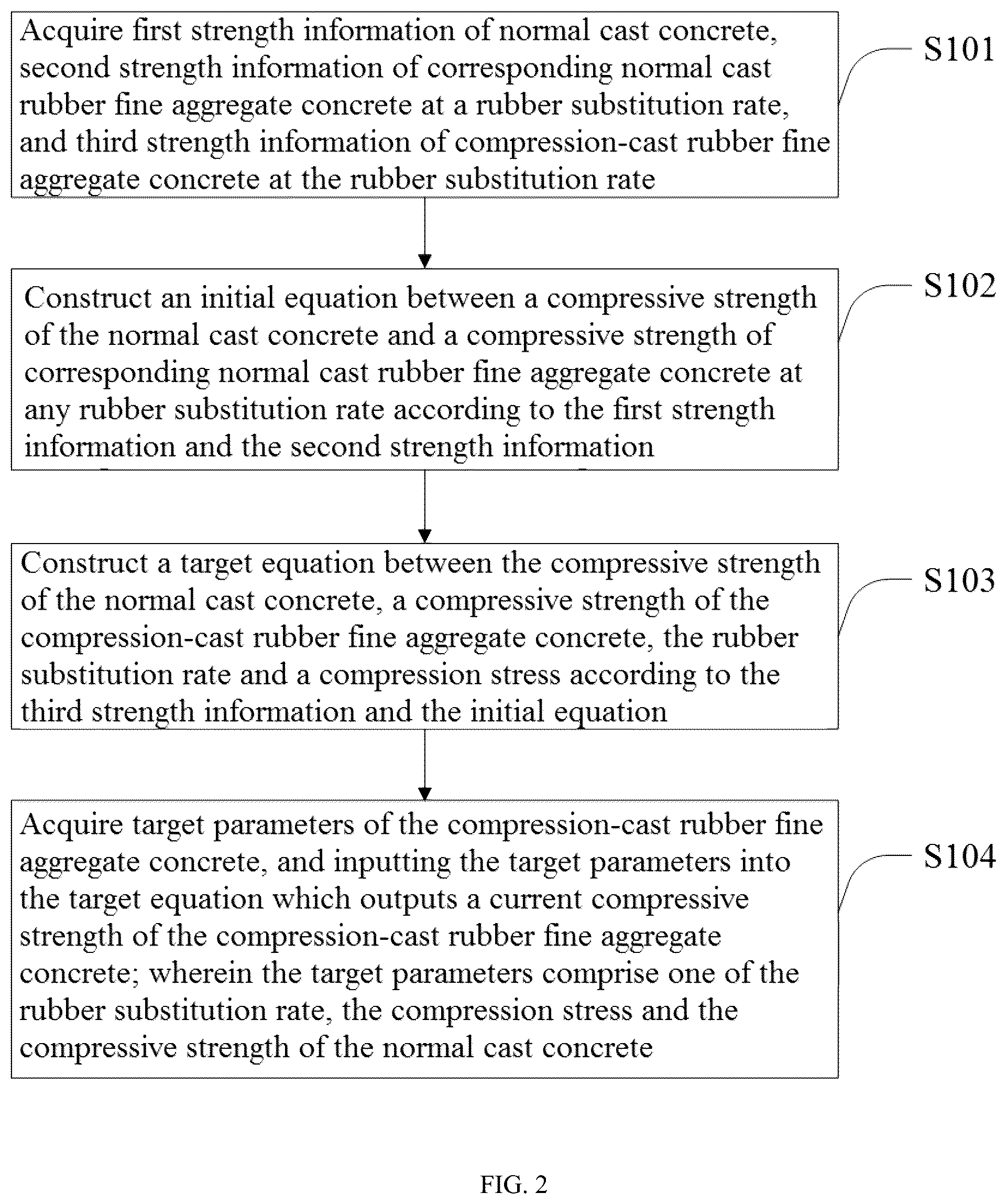 Patent US12313602 Figure 2 – Method for determining compressive bearing capacity of compression-cast rubber fine aggregate concrete