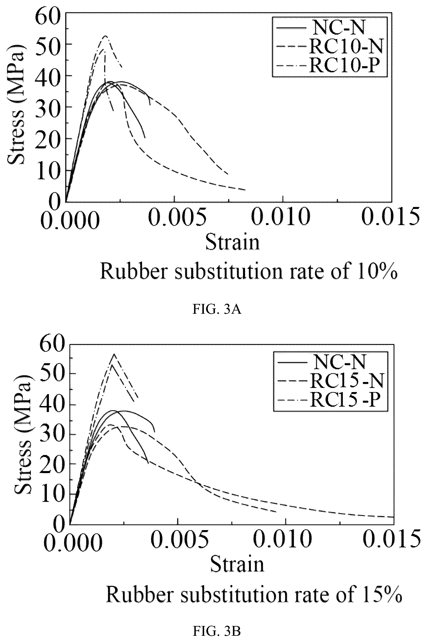 Patent US12313602 Figure 3 – Method for determining compressive bearing capacity of compression-cast rubber fine aggregate concrete