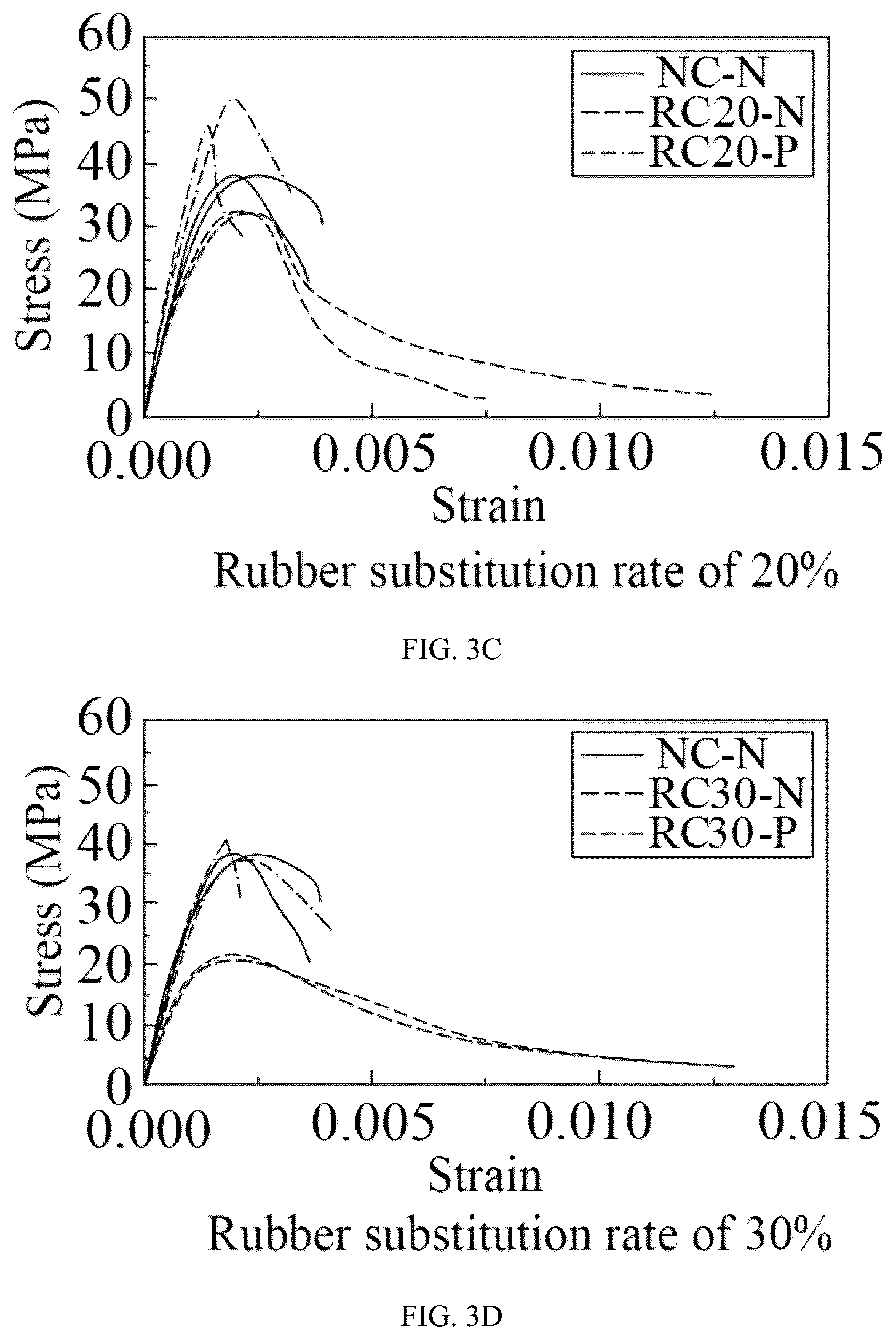 Patent US12313602 Figure 4 – Method for determining compressive bearing capacity of compression-cast rubber fine aggregate concrete