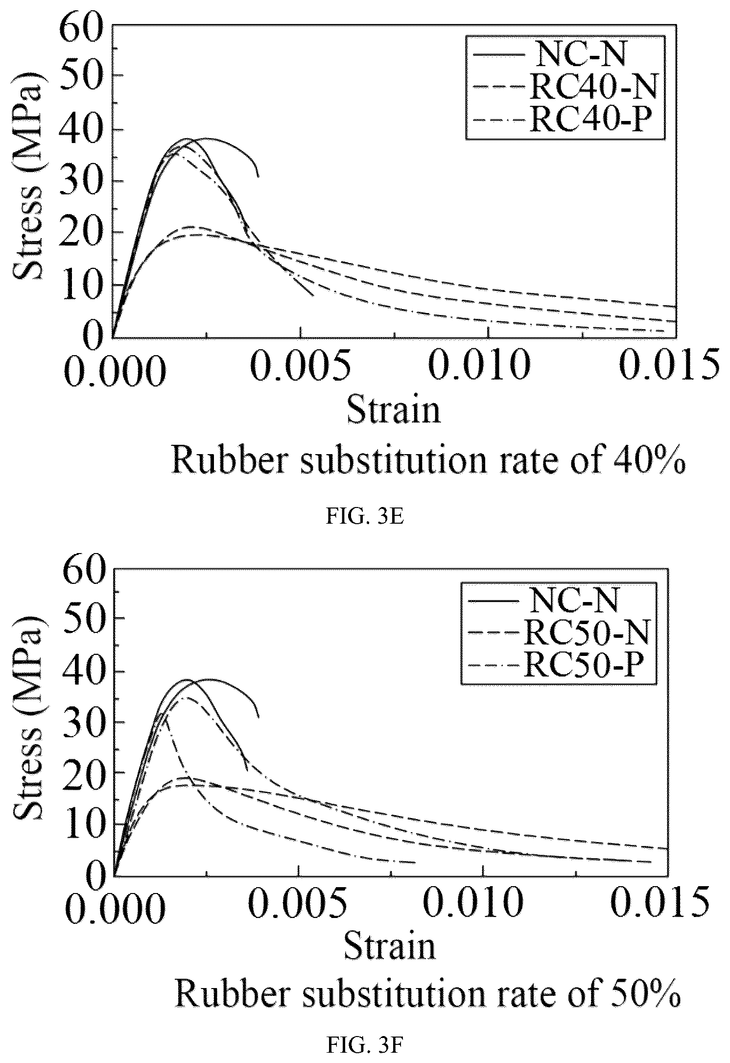 Patent US12313602 Figure 5 – Method for determining compressive bearing capacity of compression-cast rubber fine aggregate concrete