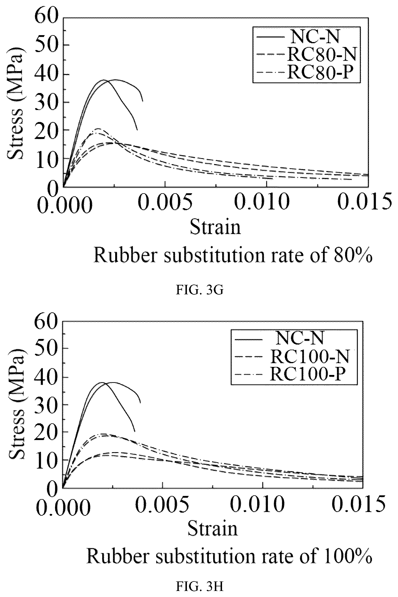 Patent US12313602 Figure 6 – Method for determining compressive bearing capacity of compression-cast rubber fine aggregate concrete