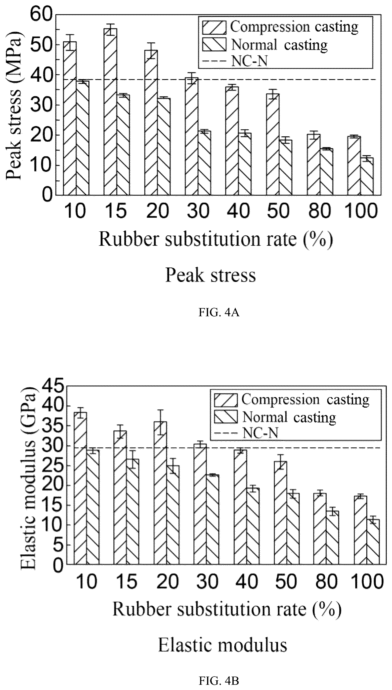 Patent US12313602 Figure 7 – Method for determining compressive bearing capacity of compression-cast rubber fine aggregate concrete