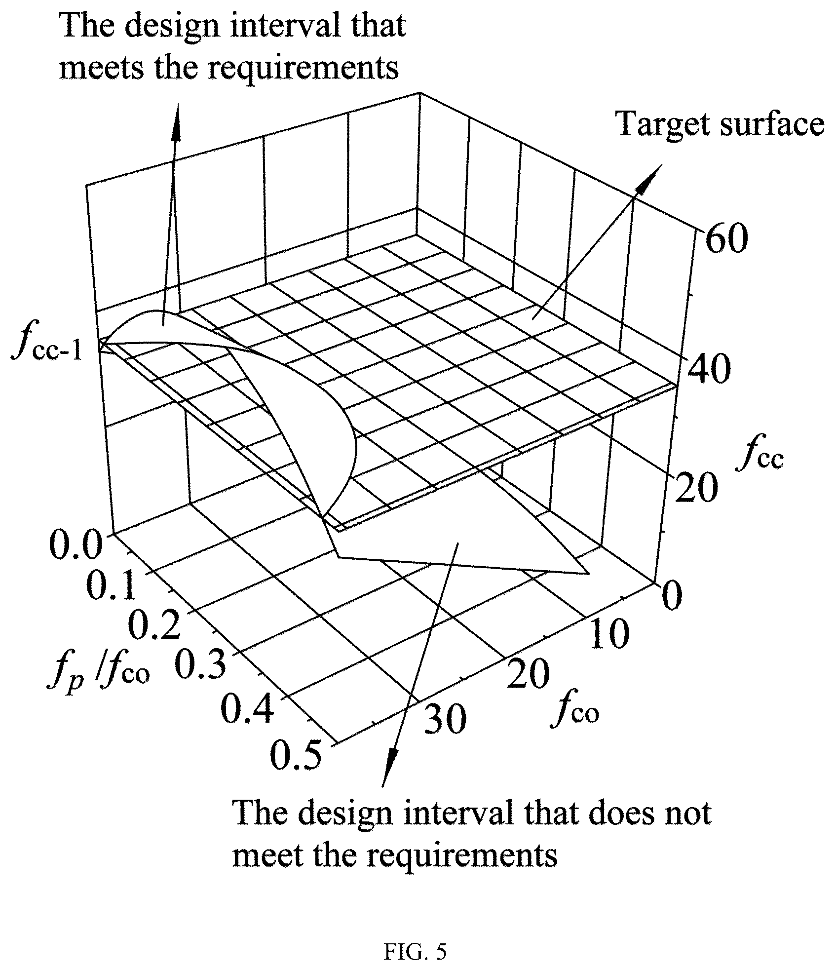 Patent US12313602 Figure 8 – Method for determining compressive bearing capacity of compression-cast rubber fine aggregate concrete