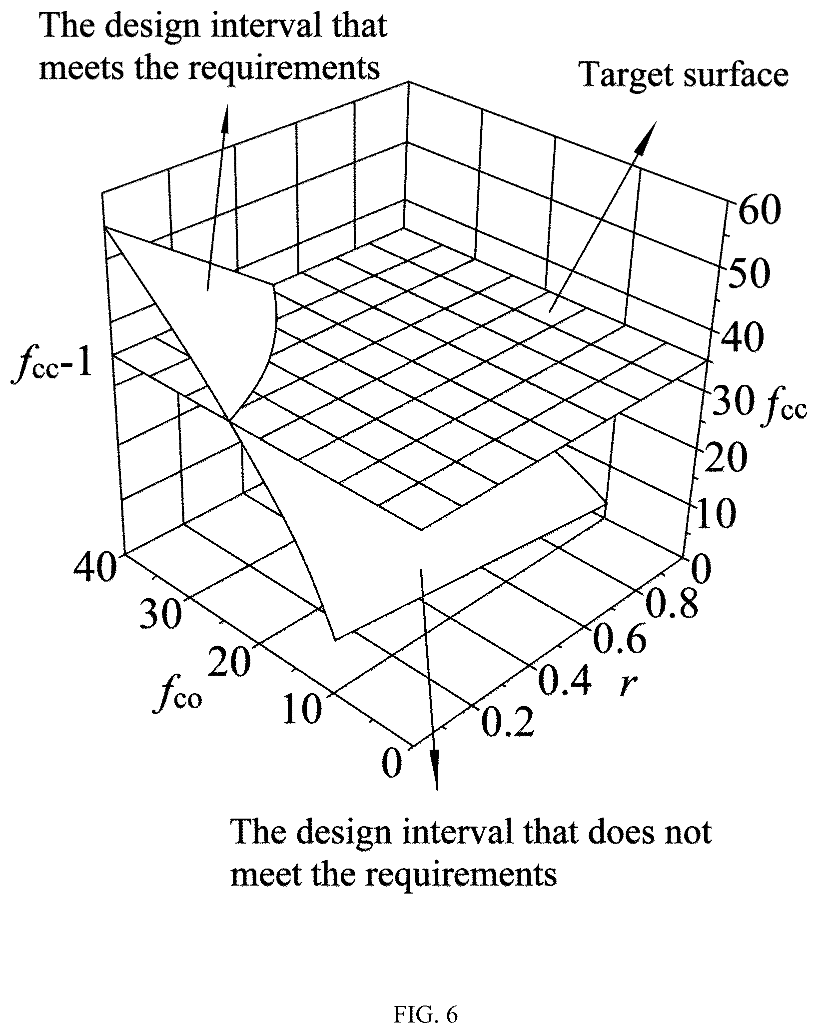 Patent US12313602 Figure 9 – Method for determining compressive bearing capacity of compression-cast rubber fine aggregate concrete