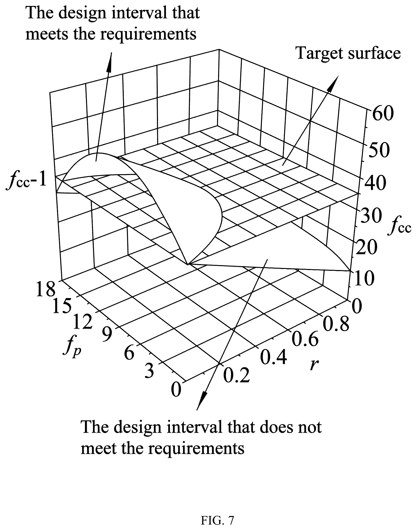 Patent US12313602 Figure 10 – Method for determining compressive bearing capacity of compression-cast rubber fine aggregate concrete