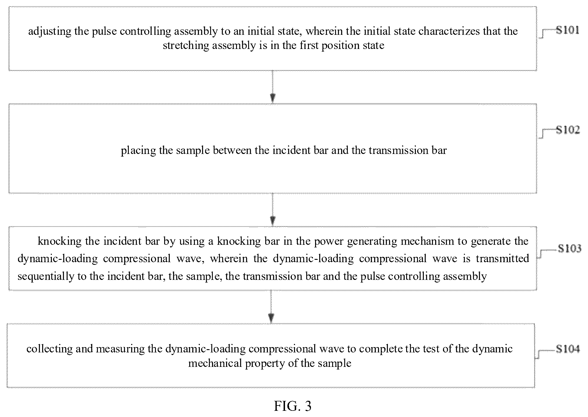 Patent US12313605 Figure 3 – Single-pulse experimentation device based on hopkinson pressure bar and experimentation method
