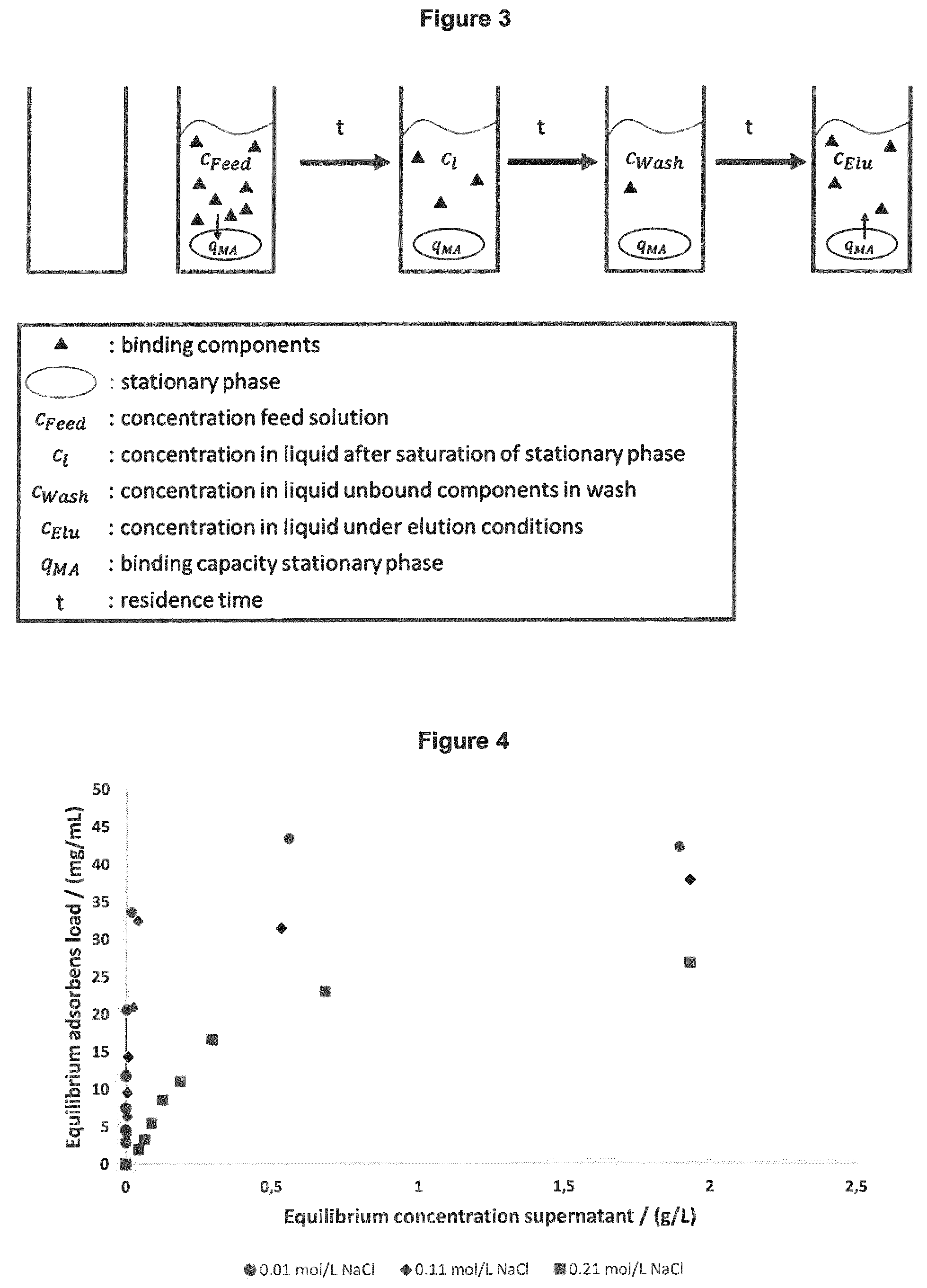 Patent US12313609 Figure 2 – Chromatography method, method of determining the concentration of at least one compound in chromatography method and method of obtaining at least one chromatography method parameter