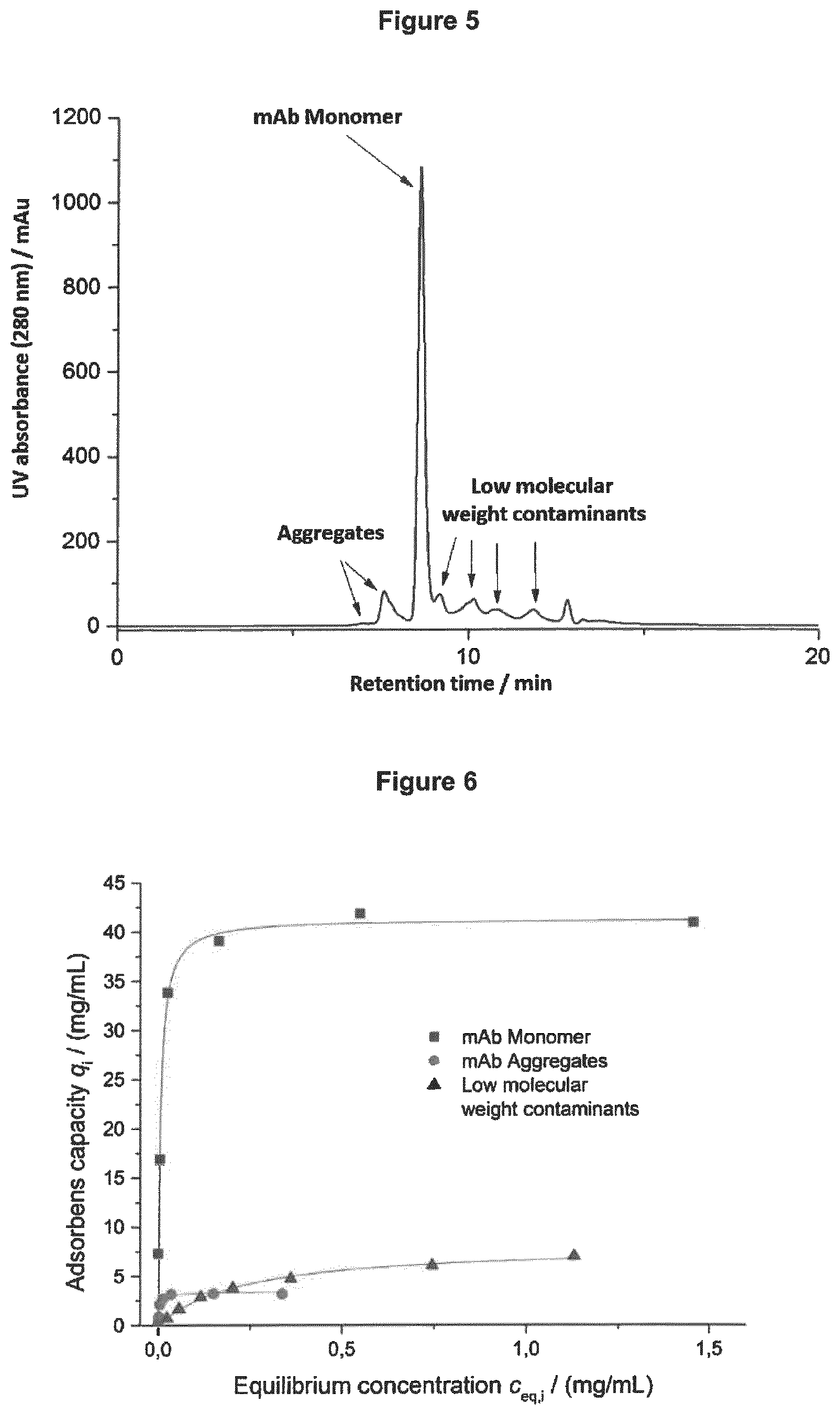 Patent US12313609 Figure 3 – Chromatography method, method of determining the concentration of at least one compound in chromatography method and method of obtaining at least one chromatography method parameter