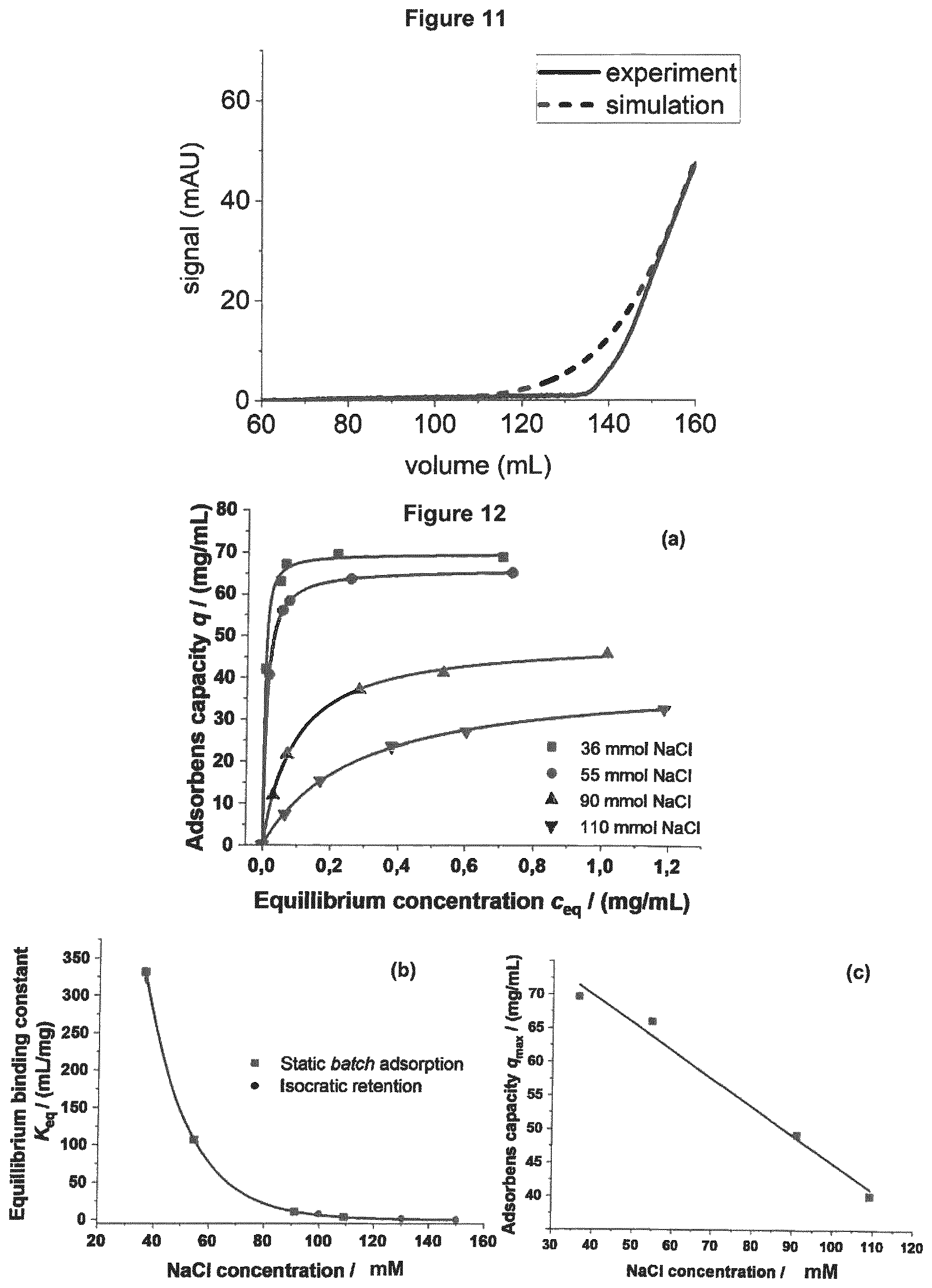 Patent US12313609 Figure 6 – Chromatography method, method of determining the concentration of at least one compound in chromatography method and method of obtaining at least one chromatography method parameter