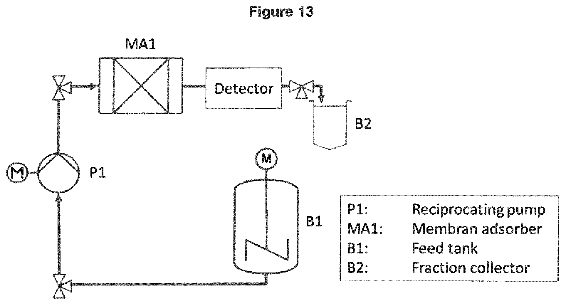 Patent US12313609 Figure 7 – Chromatography method, method of determining the concentration of at least one compound in chromatography method and method of obtaining at least one chromatography method parameter