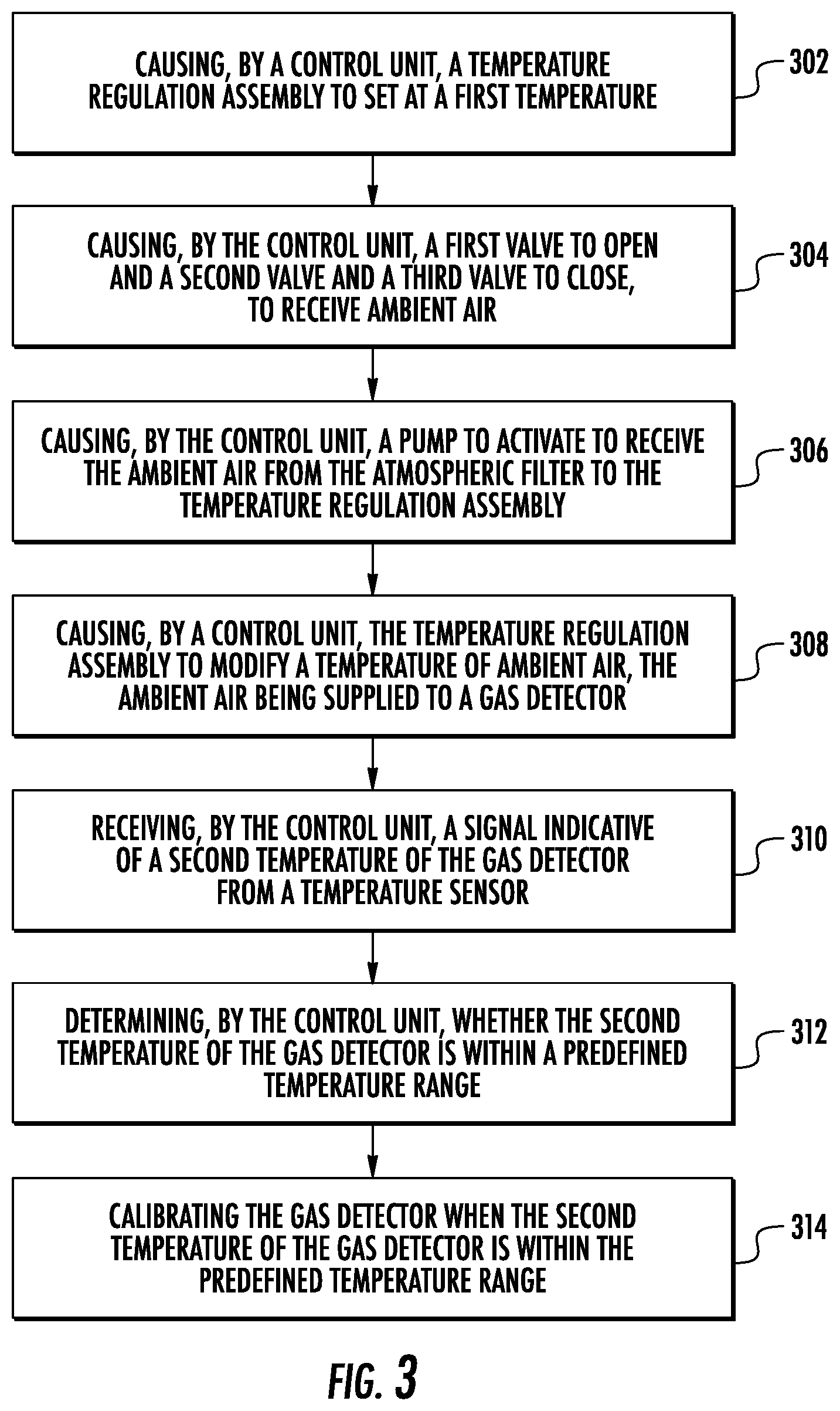 Patent US12313610 Figure 3 – Method and system for calibrating a gas detector