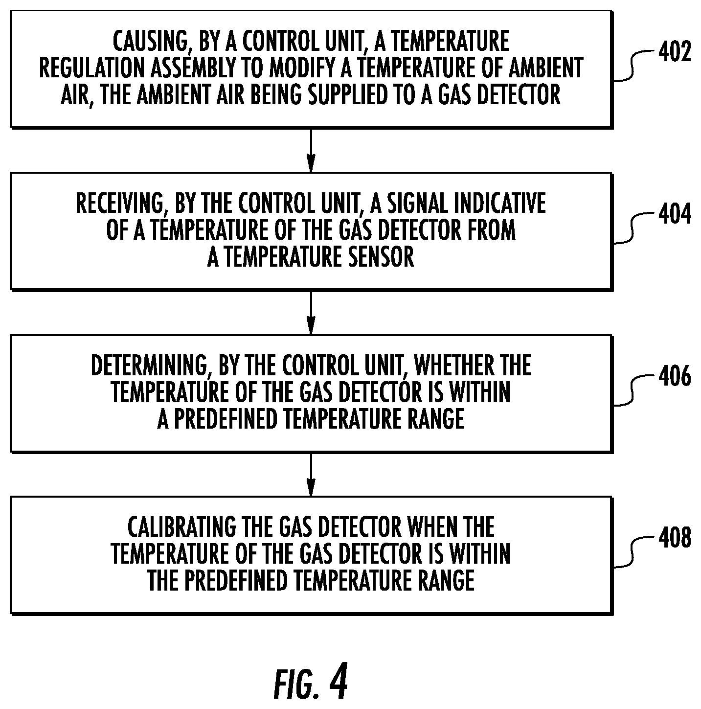 Patent US12313610 Figure 4 – Method and system for calibrating a gas detector