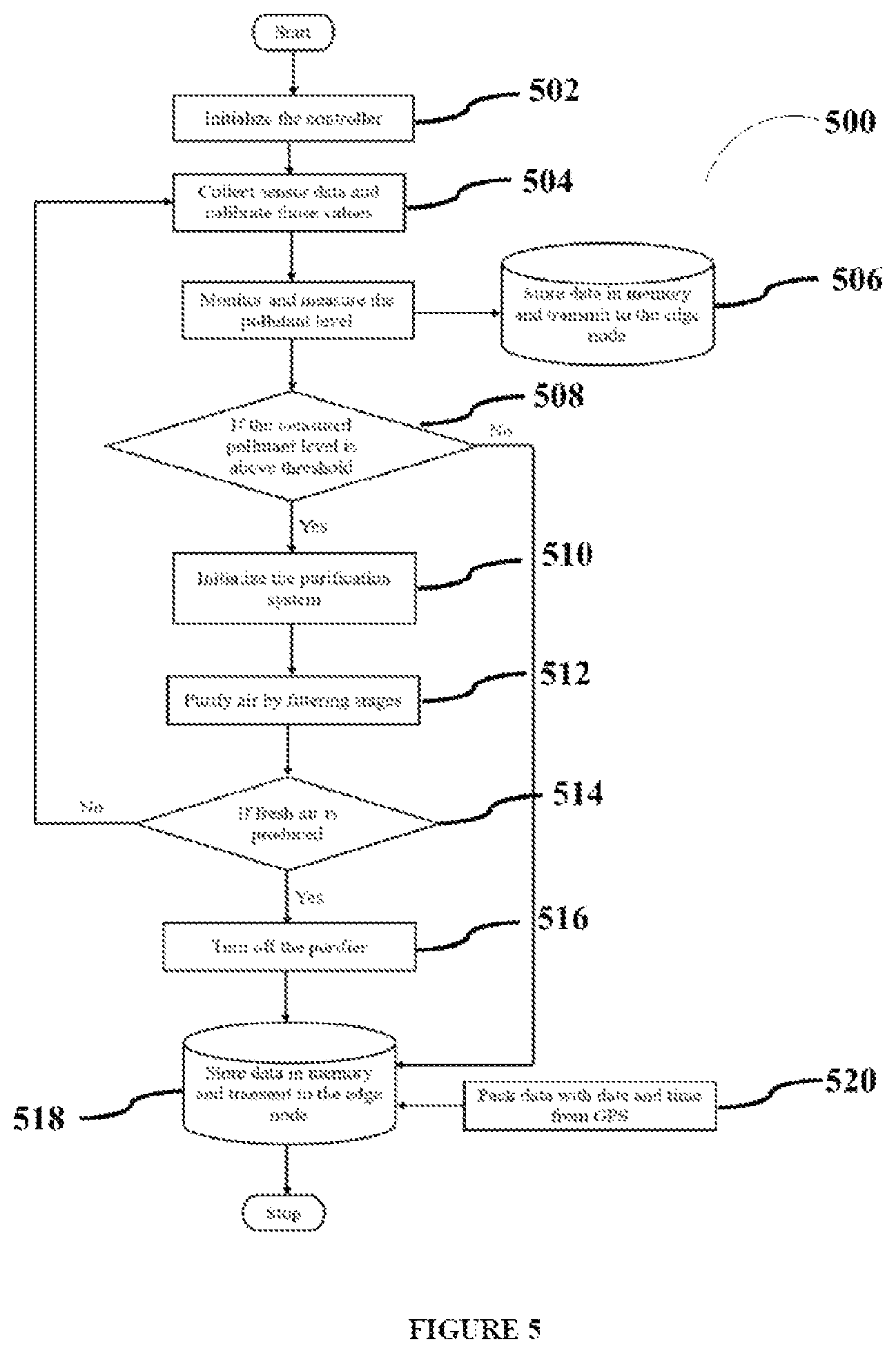Patent US12313612 Figure 5 – Pollution monitoring system and method thereof