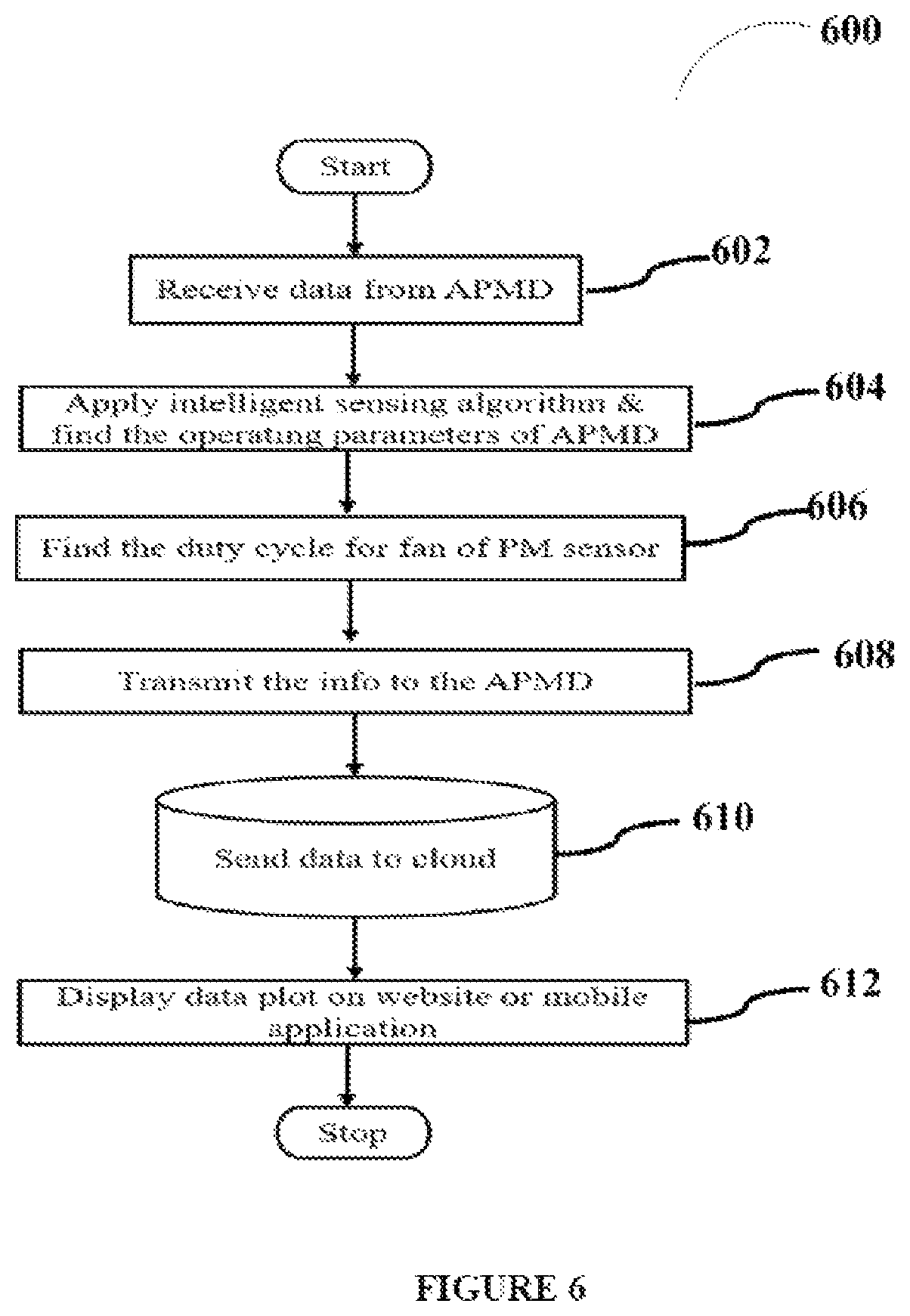 Patent US12313612 Figure 6 – Pollution monitoring system and method thereof