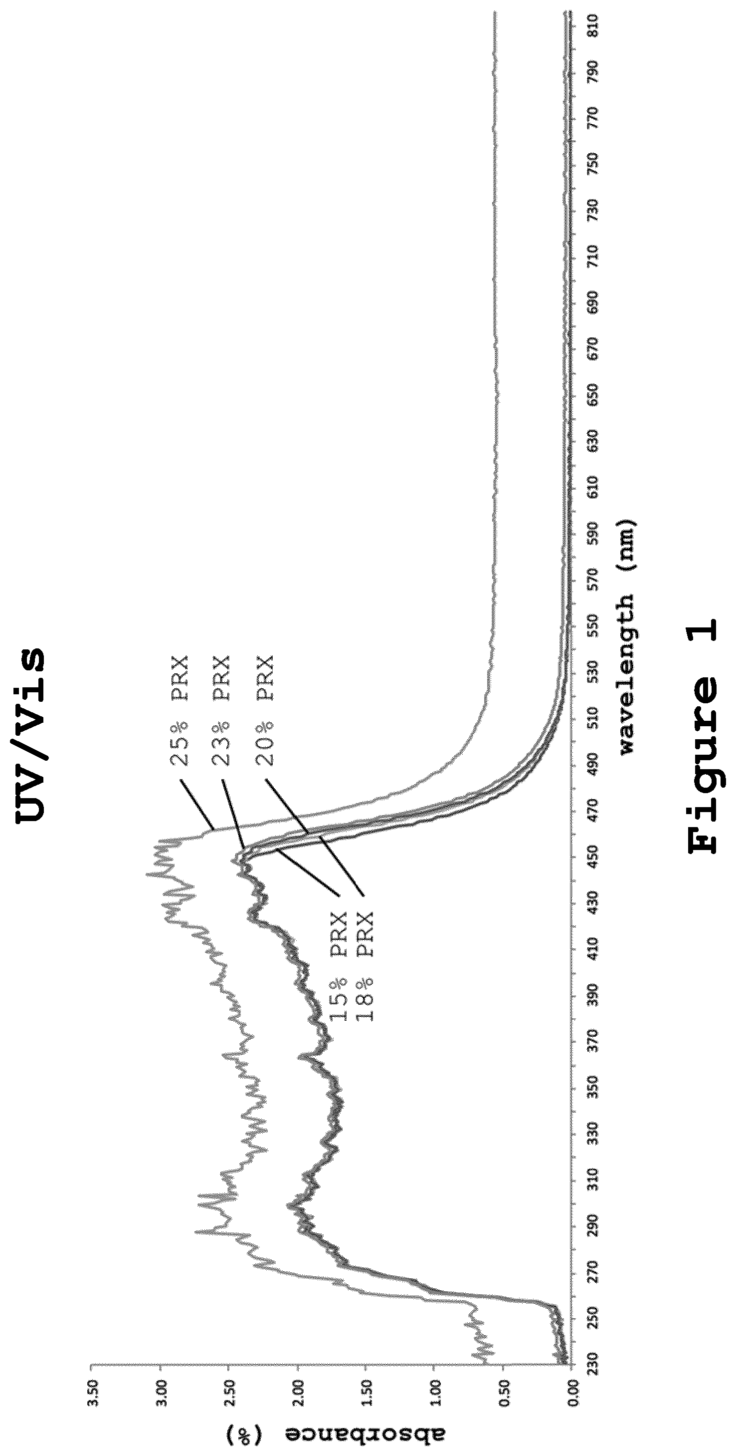 Patent US12313613 — Method of testing crystallinity in amorphous pharmaceutical compositions — Figure 1