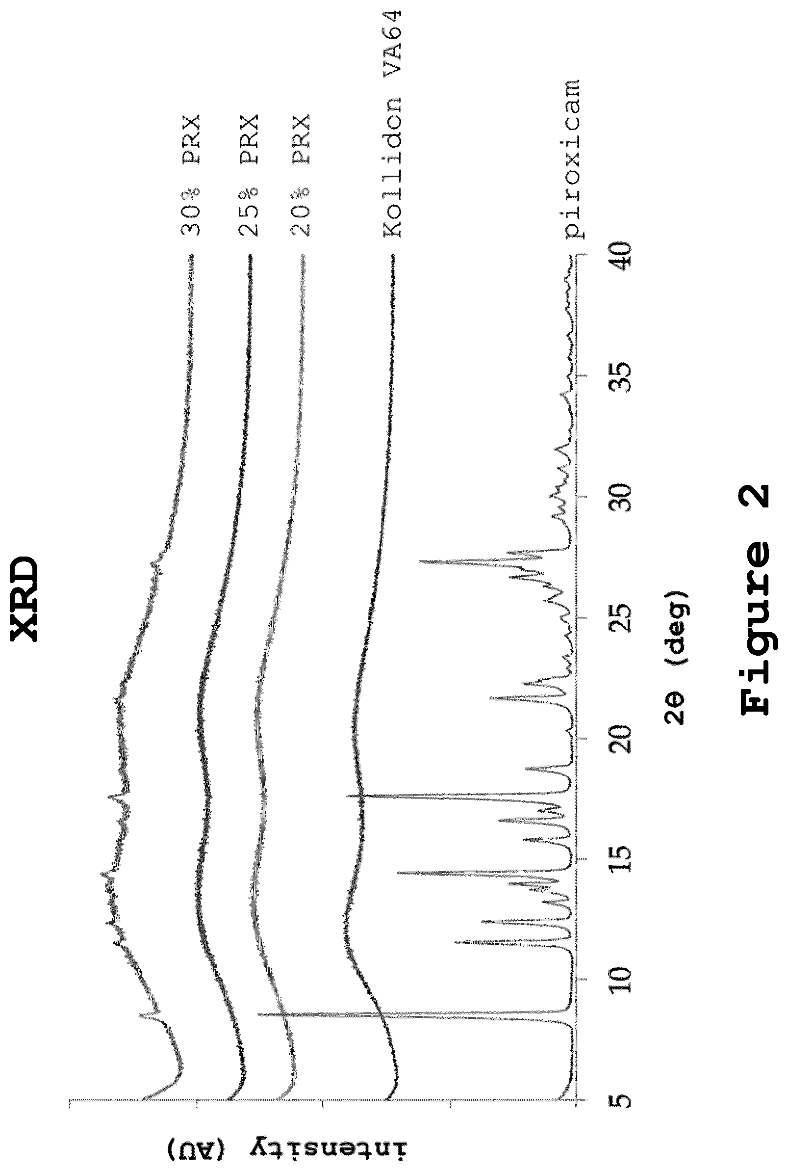 Patent US12313613 Figure 2 – Method of testing crystallinity in amorphous pharmaceutical compositions