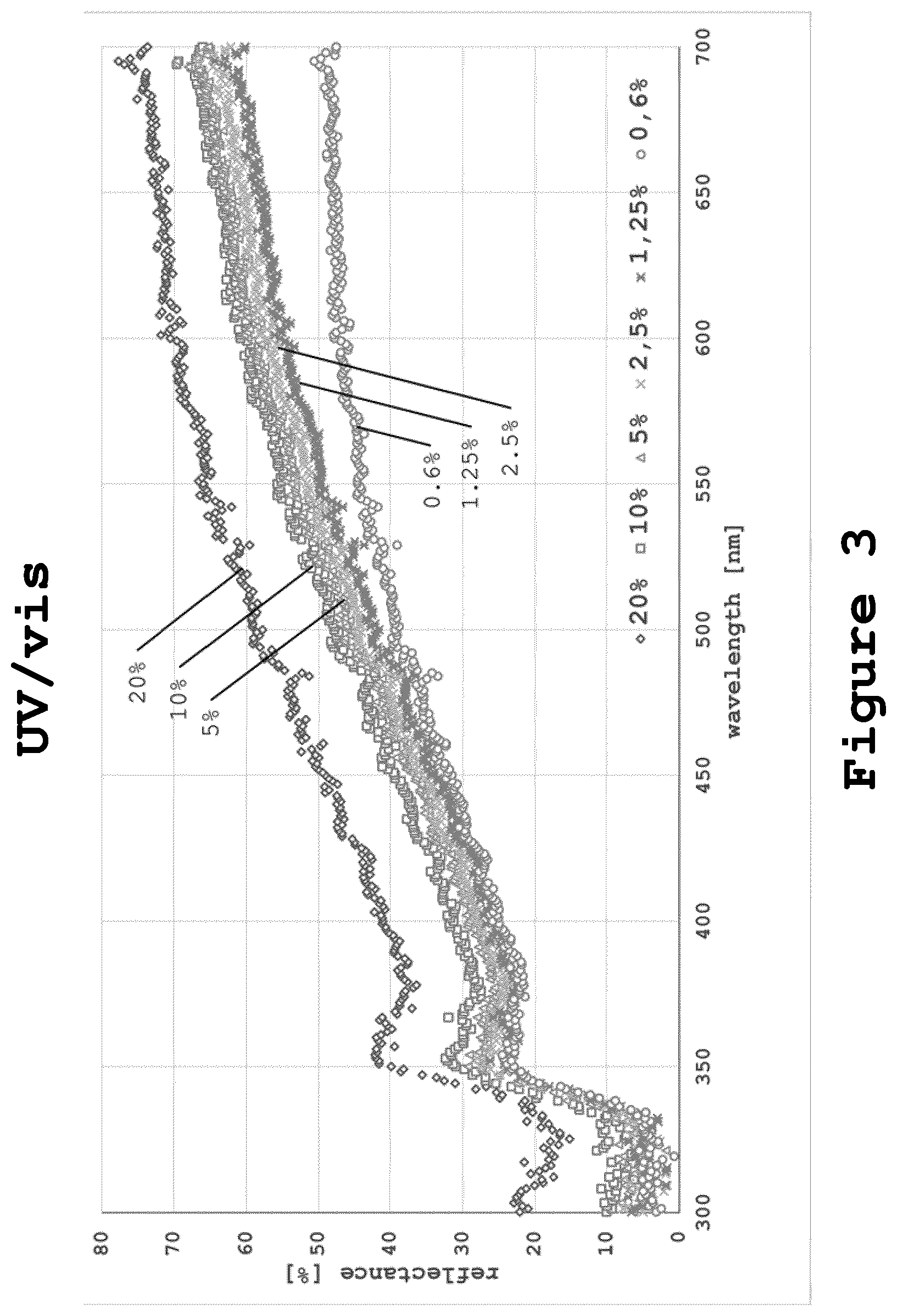 Patent US12313613 Figure 3 – Method of testing crystallinity in amorphous pharmaceutical compositions