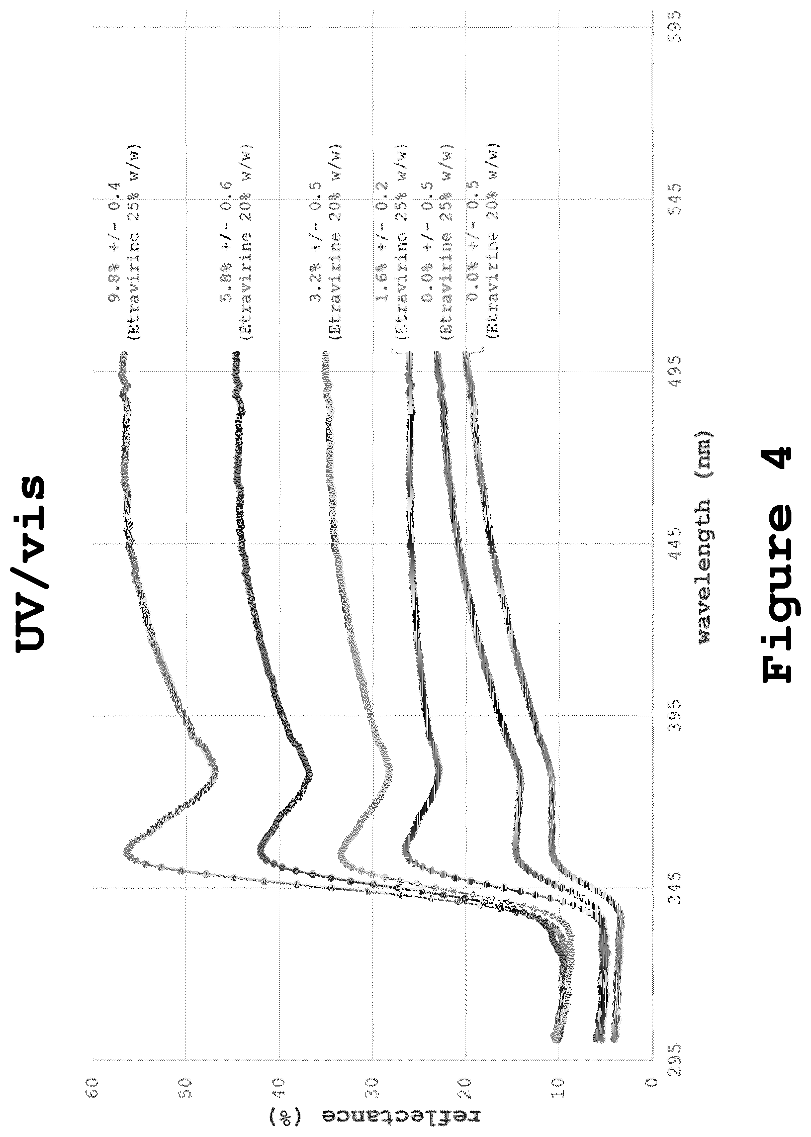 Patent US12313613 Figure 4 – Method of testing crystallinity in amorphous pharmaceutical compositions
