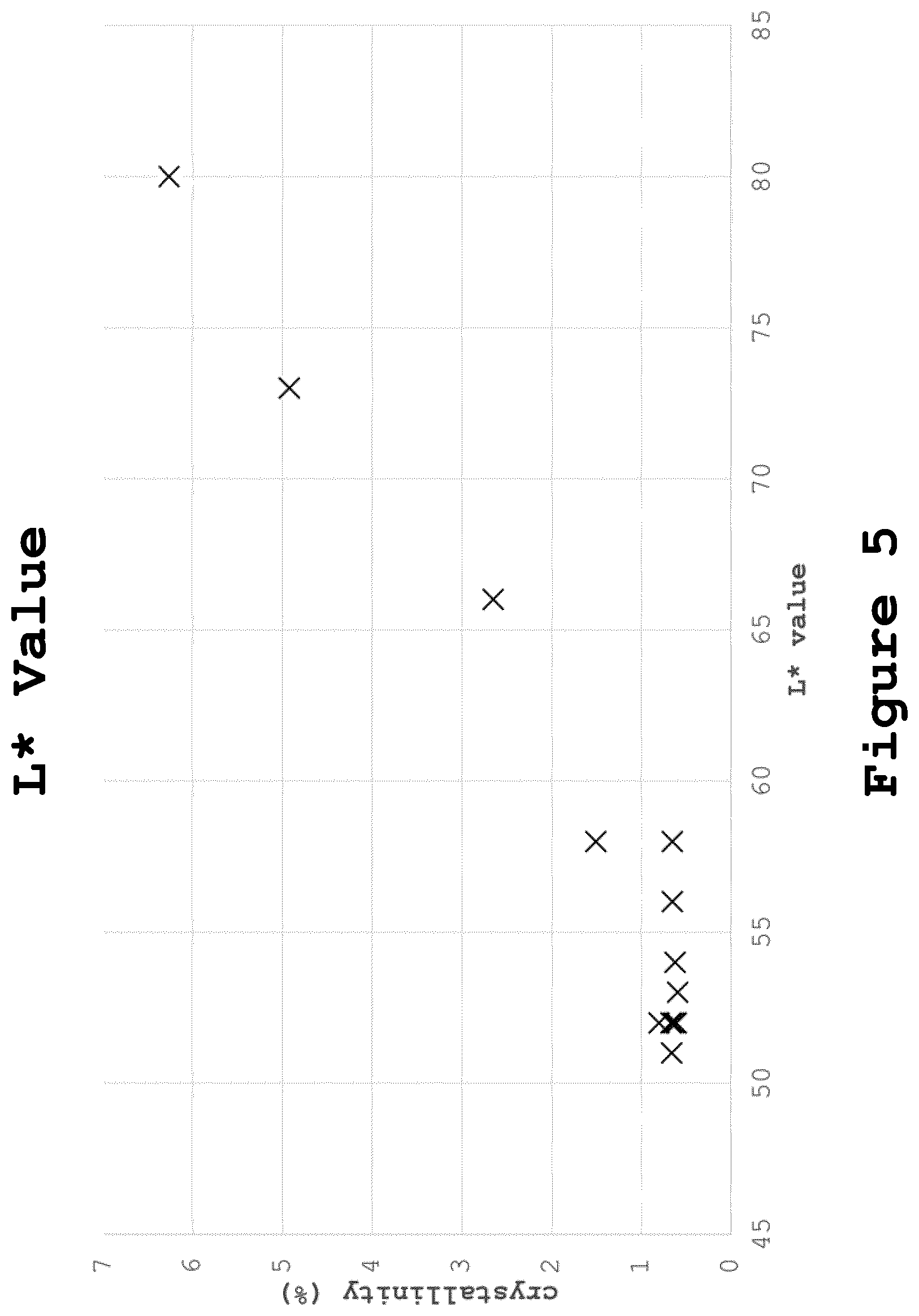 Patent US12313613 Figure 5 – Method of testing crystallinity in amorphous pharmaceutical compositions