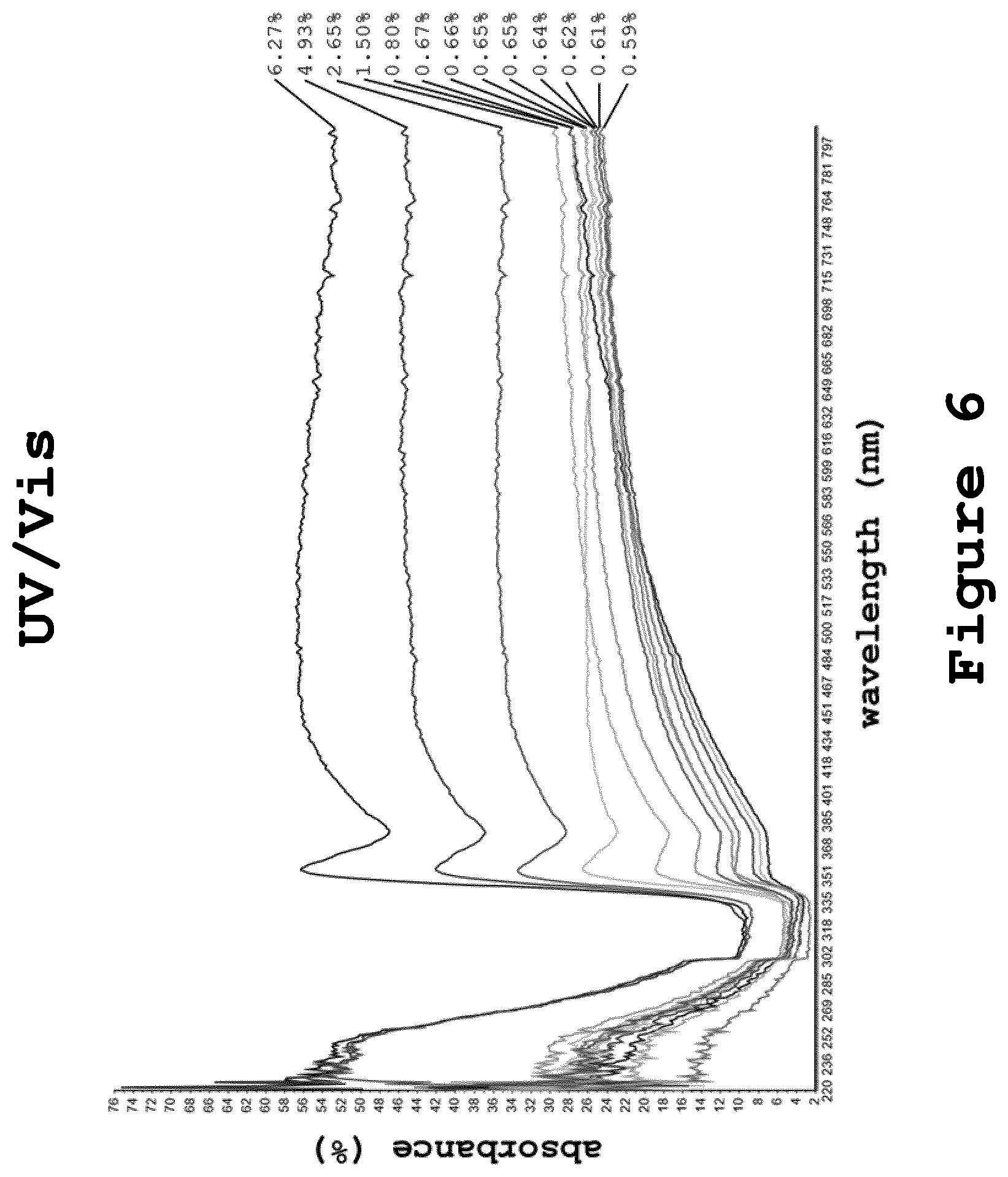 Patent US12313613 Figure 6 – Method of testing crystallinity in amorphous pharmaceutical compositions
