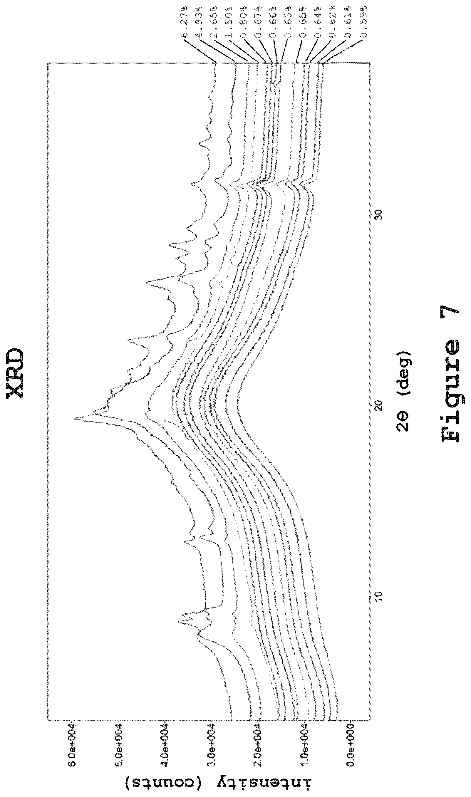 Patent US12313613 Figure 7 – Method of testing crystallinity in amorphous pharmaceutical compositions