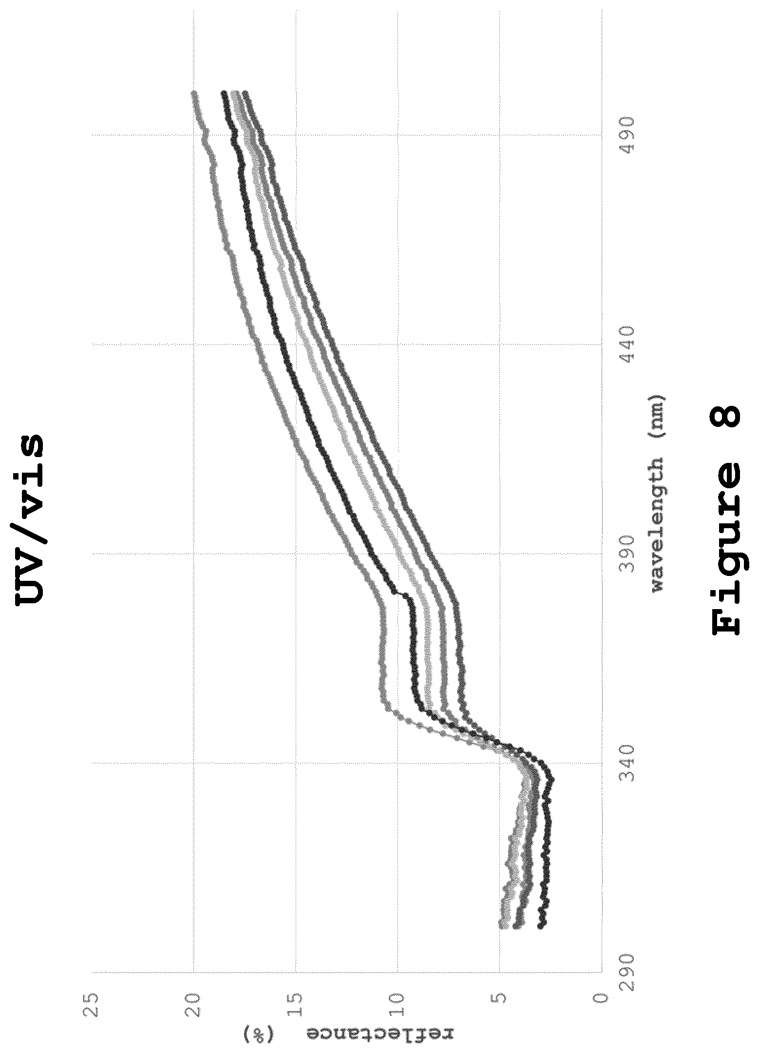Patent US12313613 Figure 8 – Method of testing crystallinity in amorphous pharmaceutical compositions