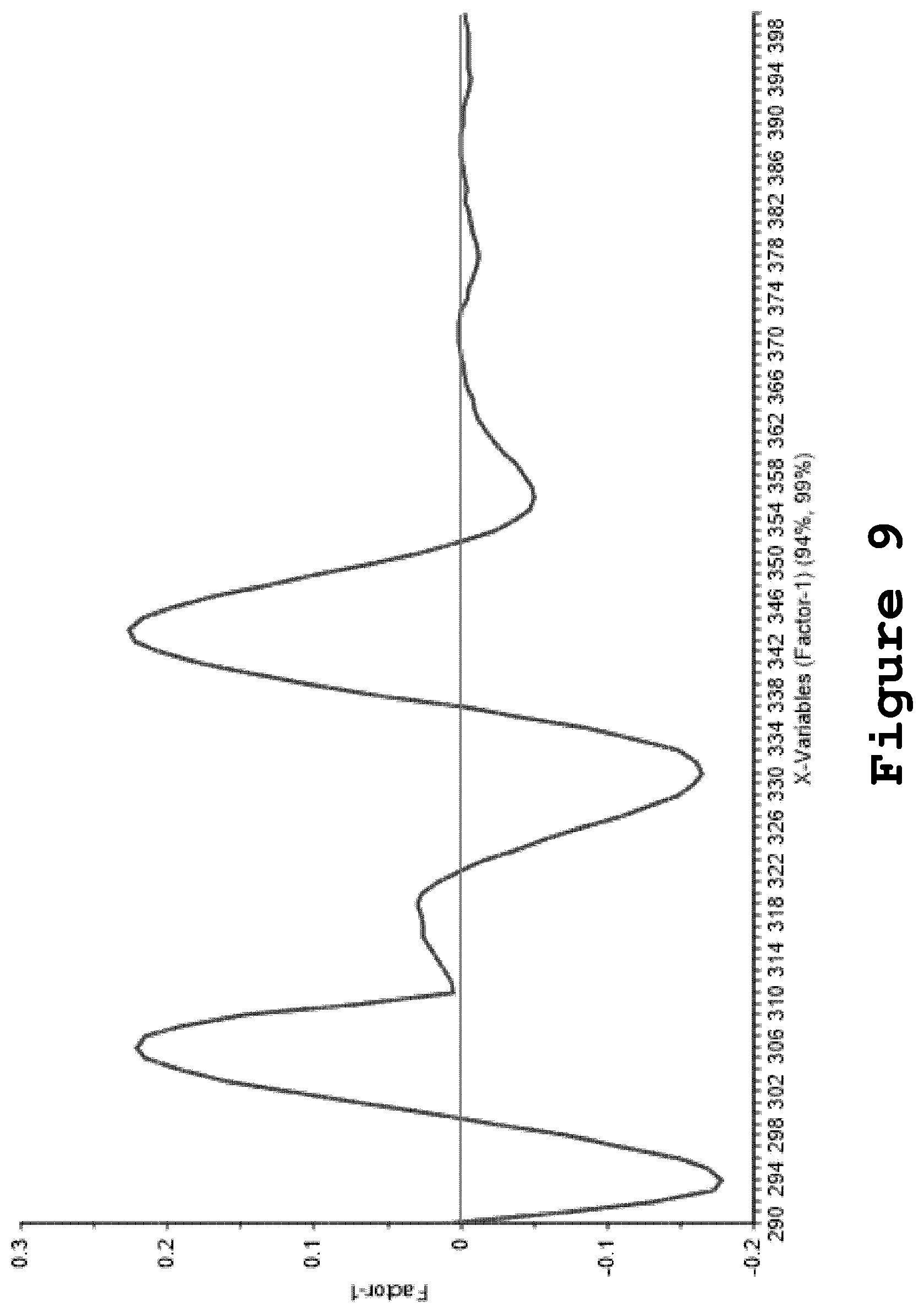 Patent US12313613 Figure 9 – Method of testing crystallinity in amorphous pharmaceutical compositions